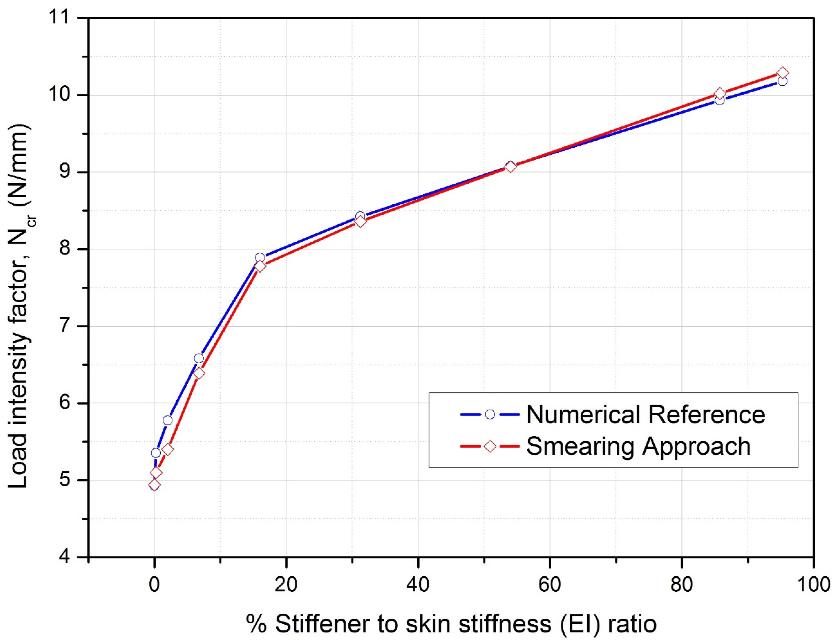 Aerospace 12 00726 g007