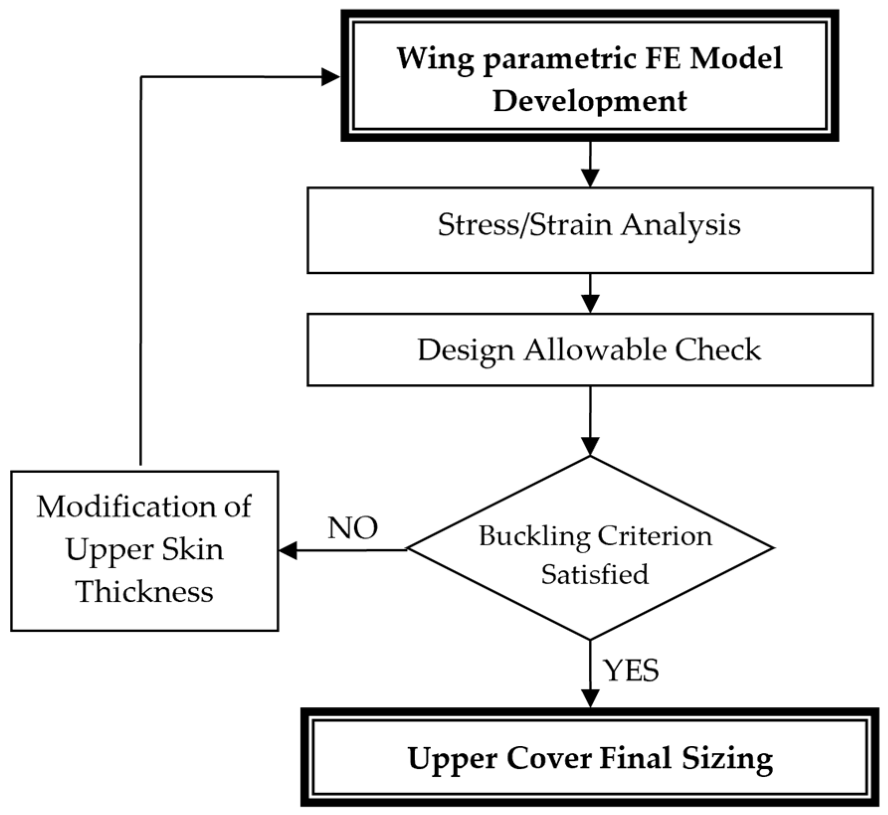 Aerospace 12 00726 g008
