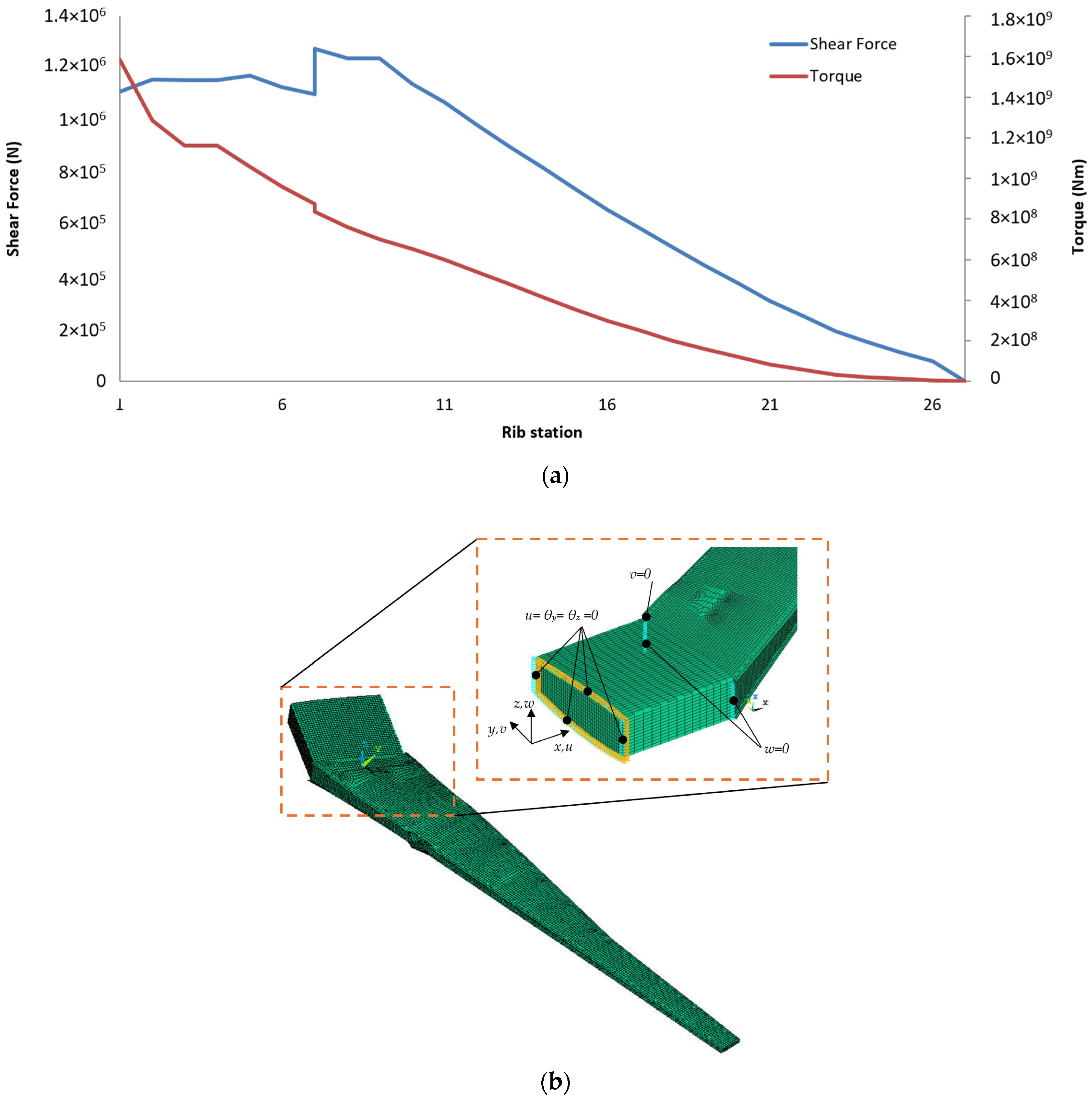 Aerospace 12 00726 g009