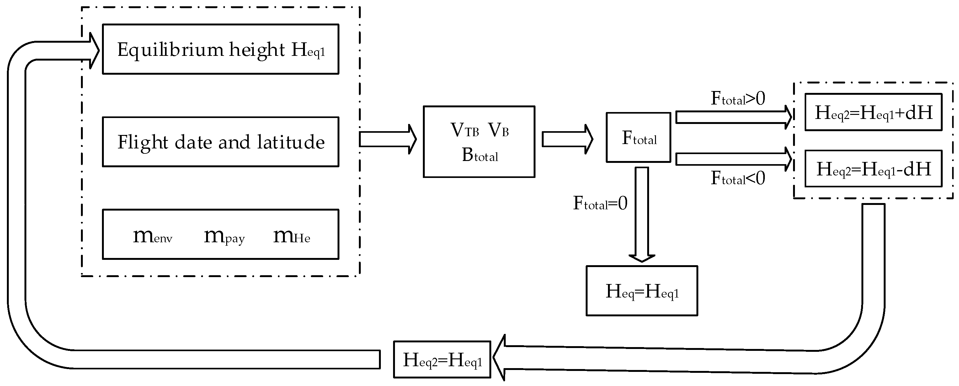 Aerospace 12 00727 g005 Aerospace 12 00727 g005