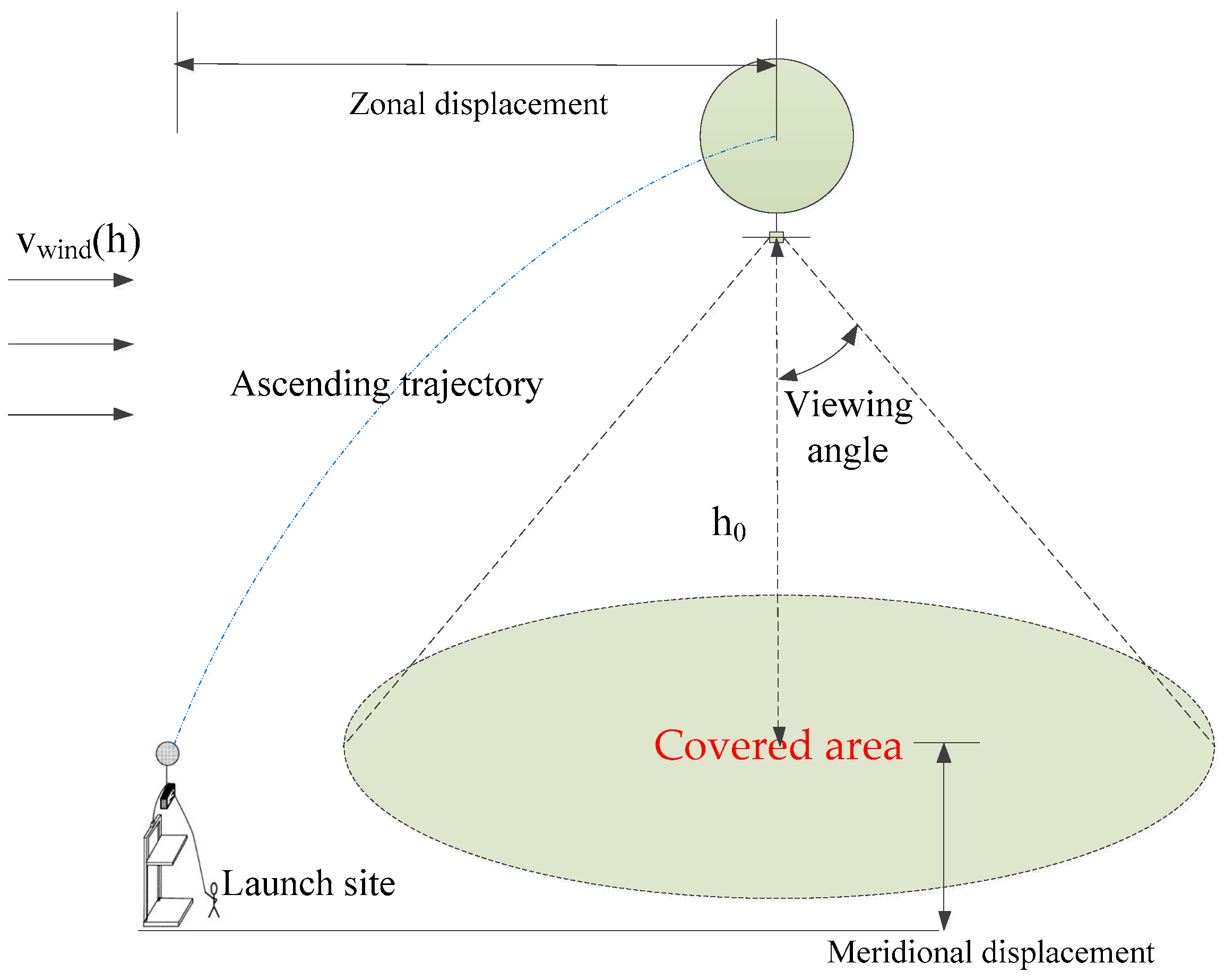 Aerospace 12 00727 g007 Aerospace 12 00727 g007
