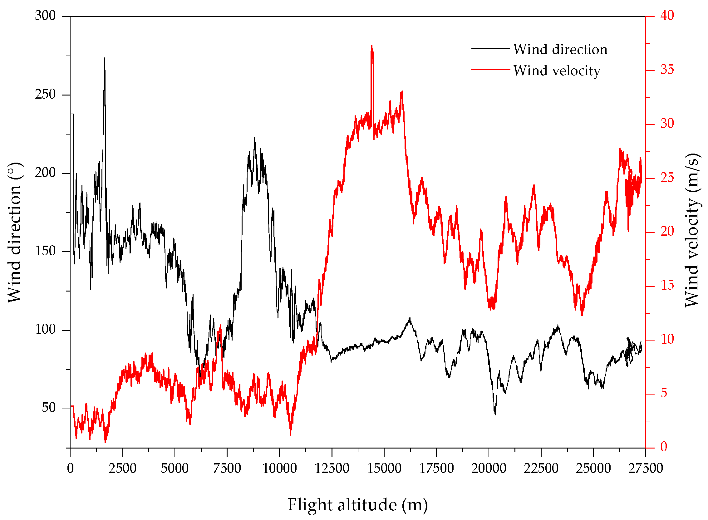 Aerospace 12 00727 g008 Aerospace 12 00727 g008