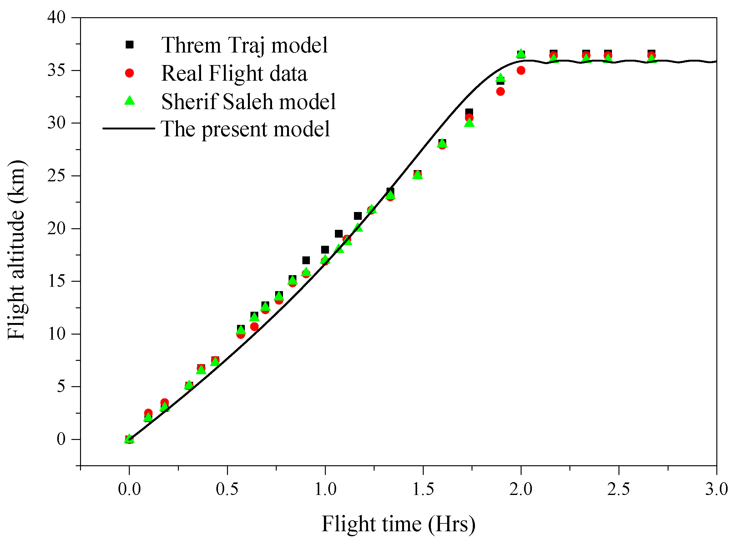 Aerospace 12 00727 g009 Aerospace 12 00727 g009
