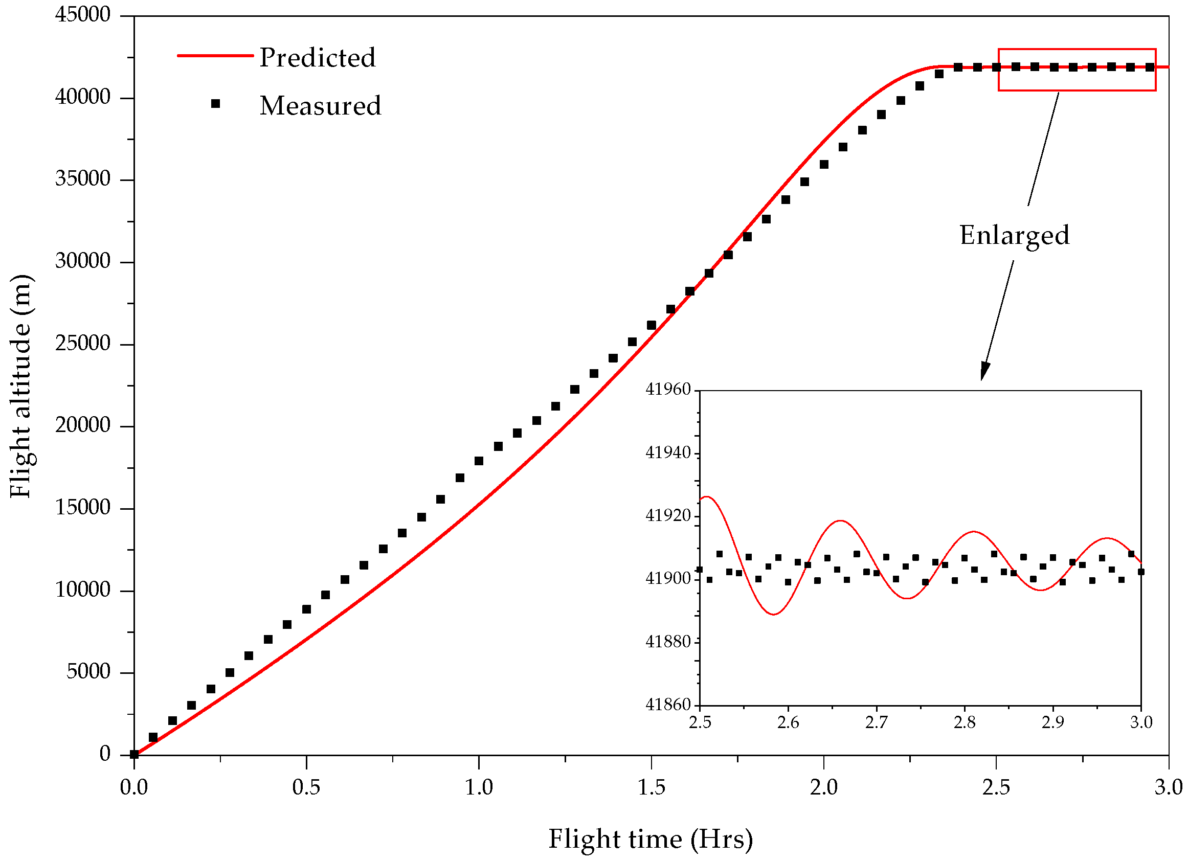 Aerospace 12 00727 g010 Aerospace 12 00727 g010