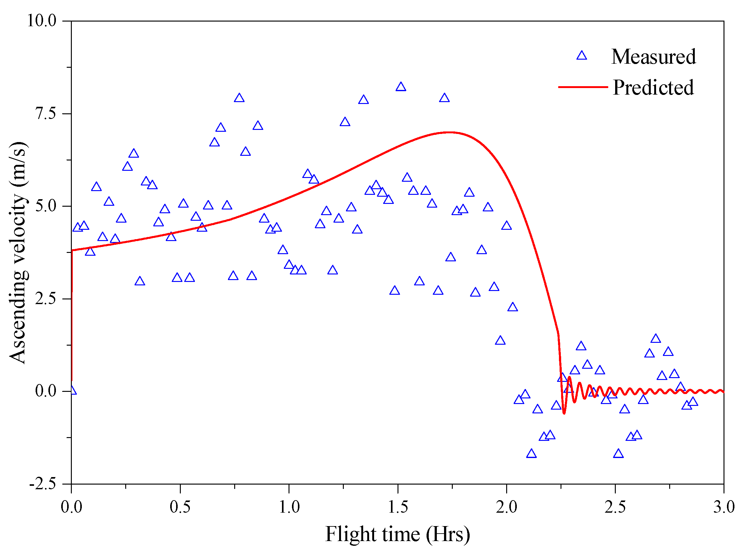 Aerospace 12 00727 g011 Aerospace 12 00727 g011