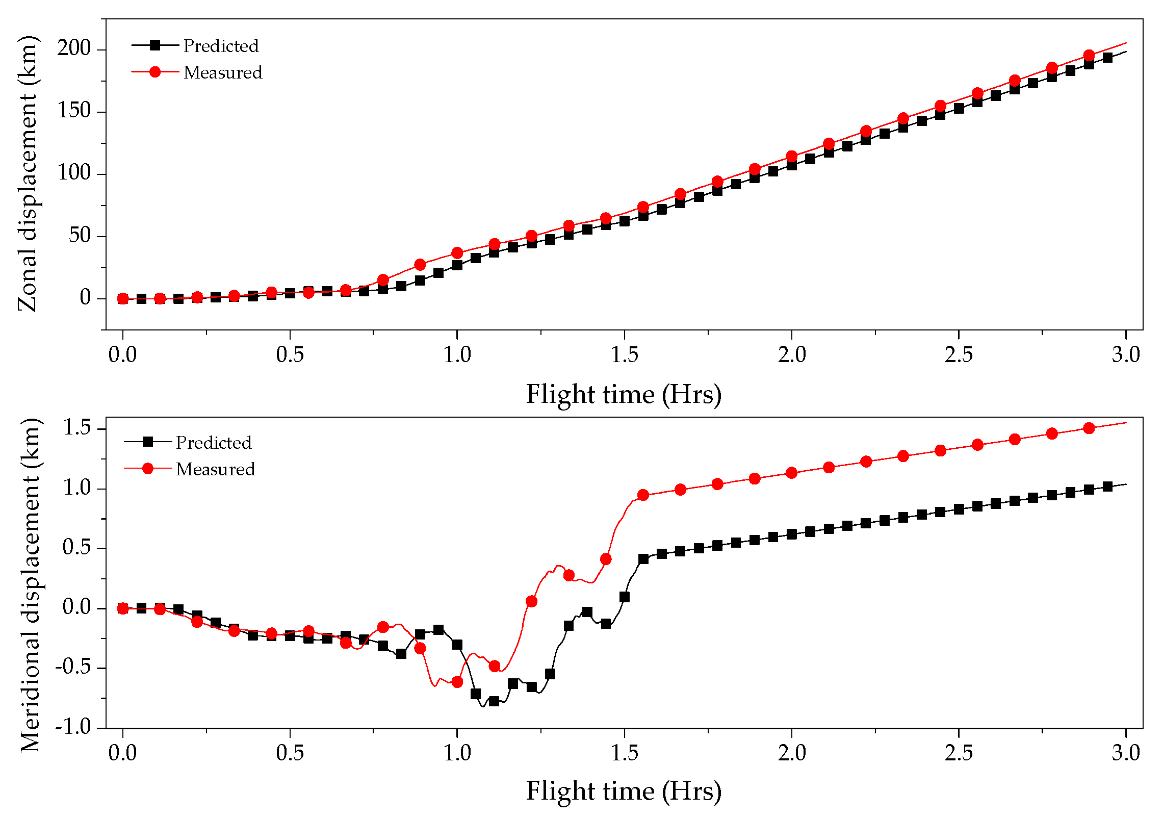 Aerospace 12 00727 g012 Aerospace 12 00727 g012