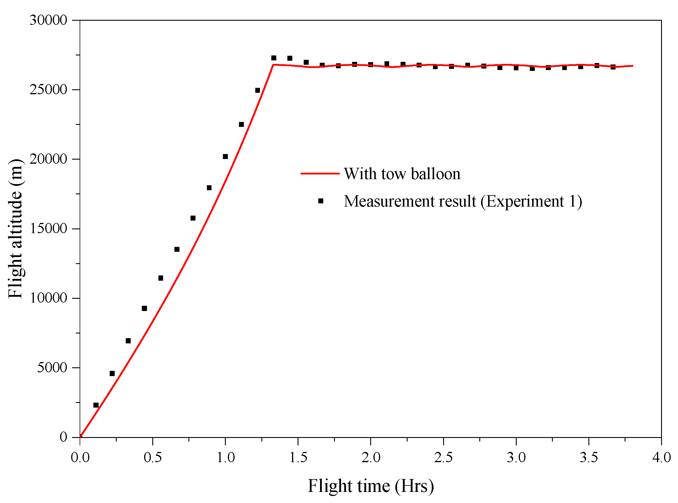 Aerospace 12 00727 g013 Aerospace 12 00727 g013