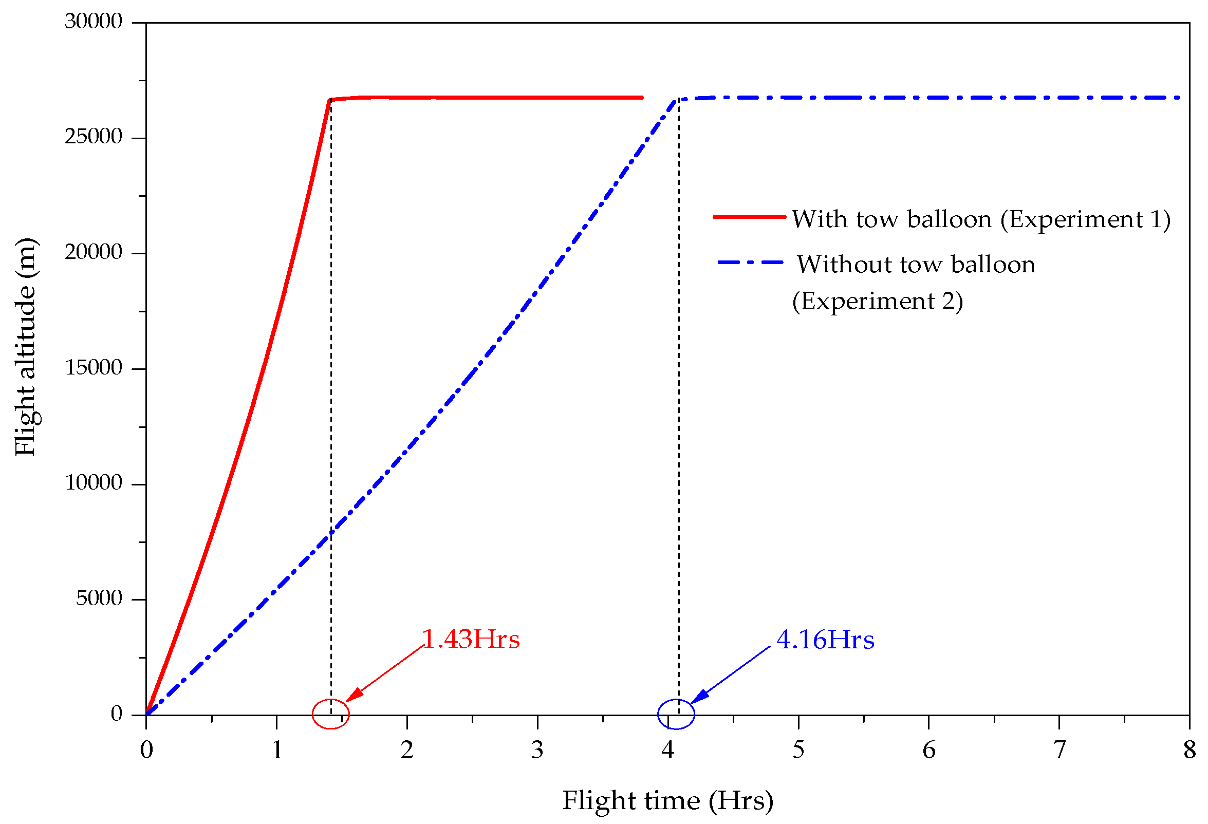 Aerospace 12 00727 g014 Aerospace 12 00727 g014