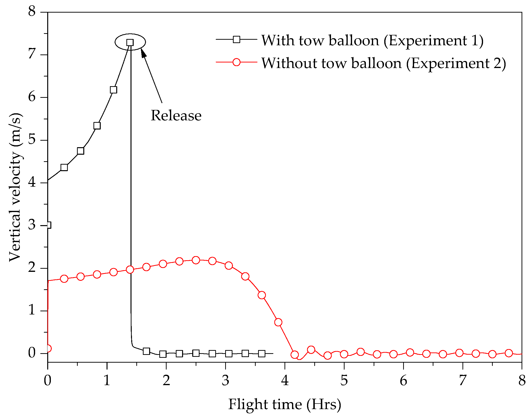 Aerospace 12 00727 g015 Aerospace 12 00727 g015