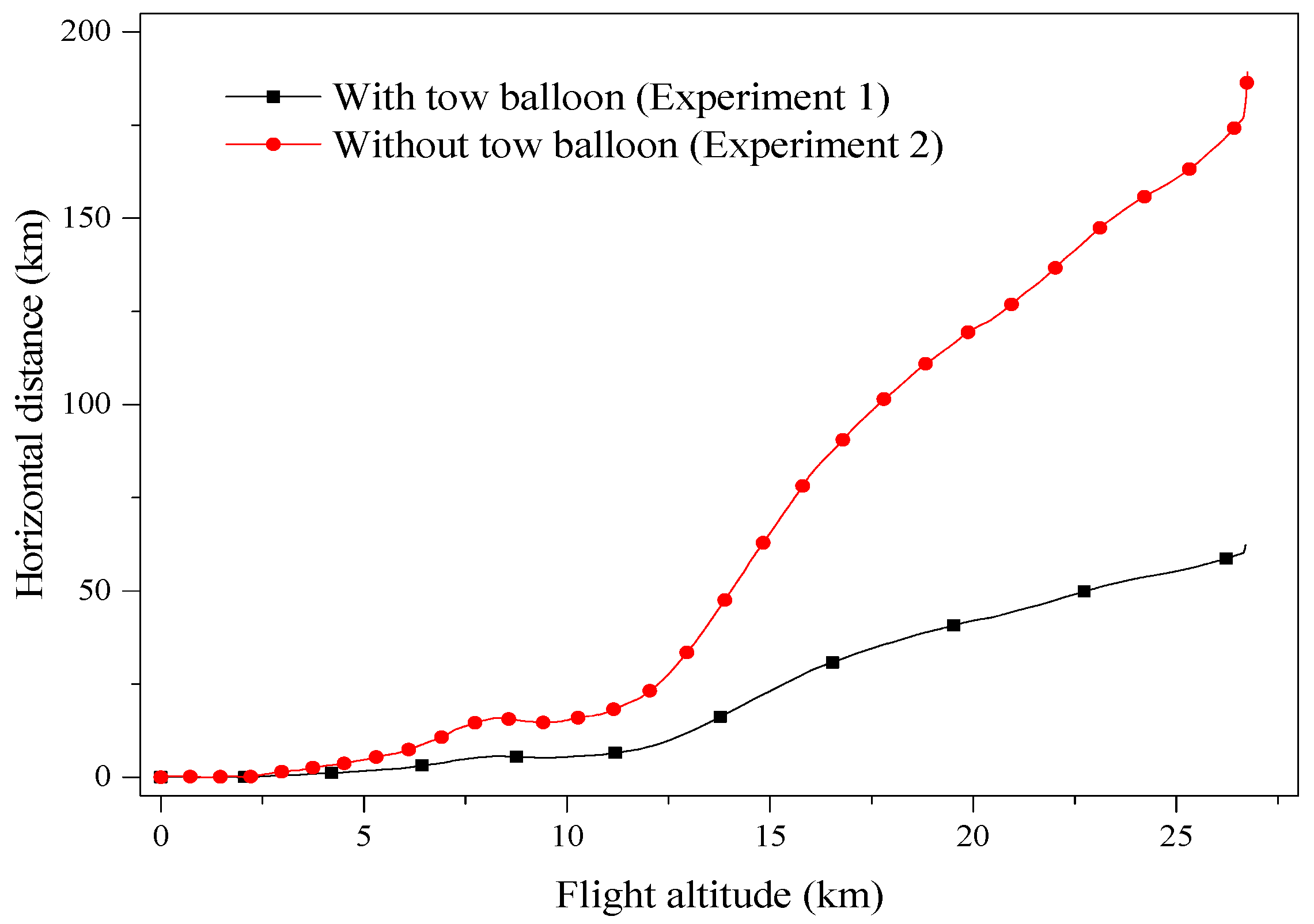 Aerospace 12 00727 g016 Aerospace 12 00727 g016