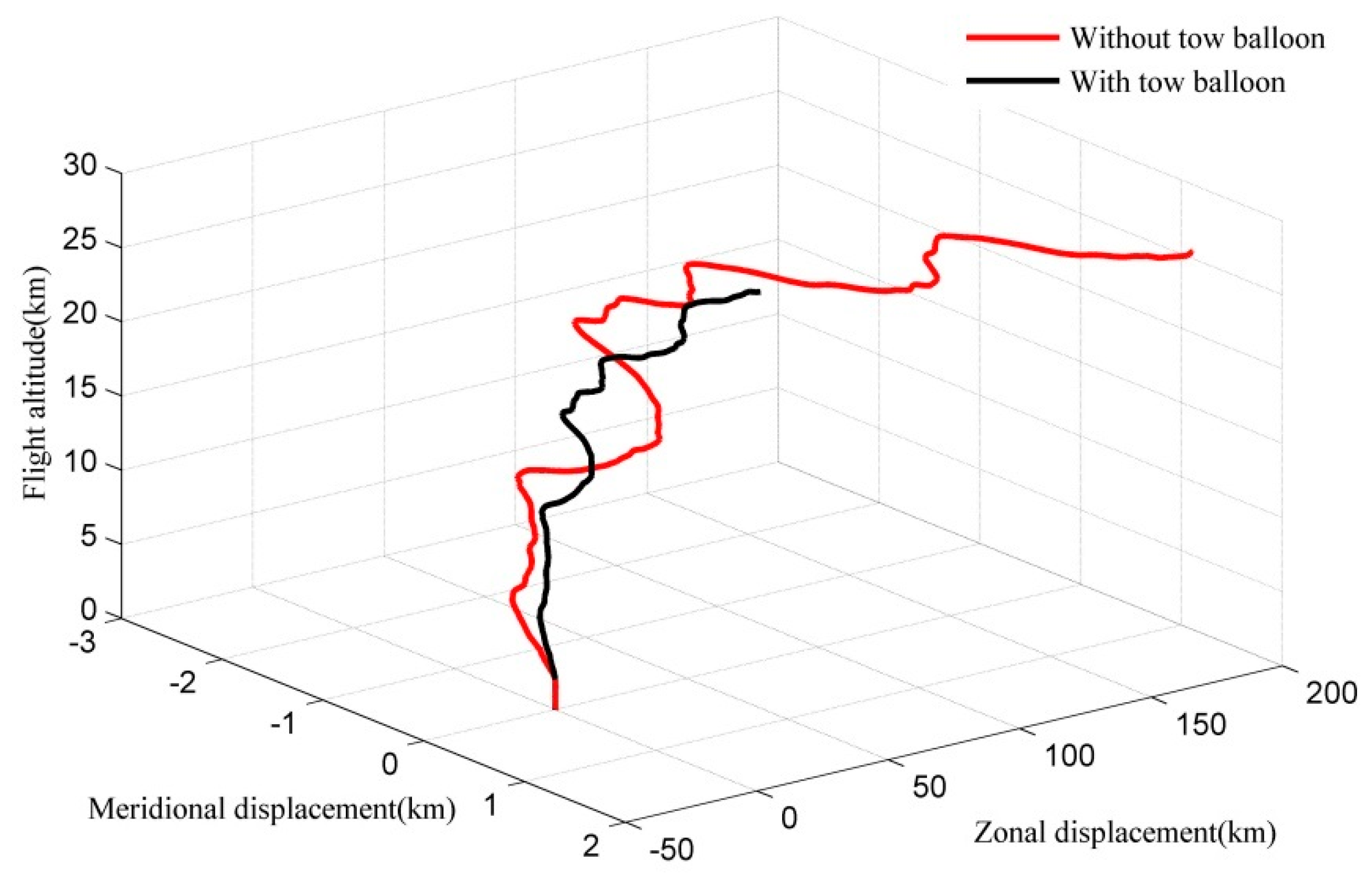 Aerospace 12 00727 g017 Aerospace 12 00727 g017