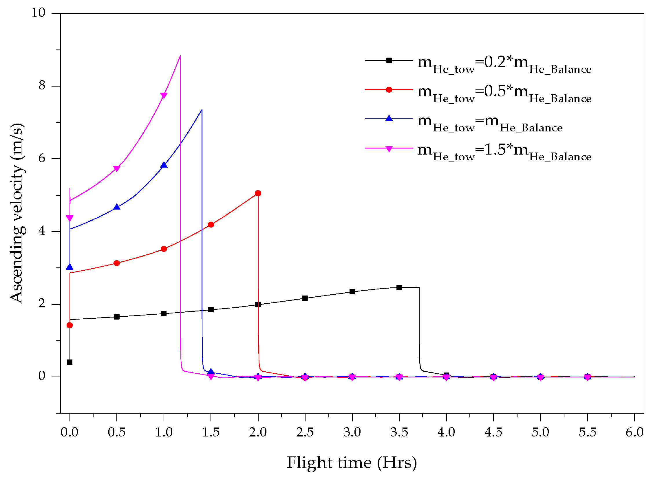 Aerospace 12 00727 g018 Aerospace 12 00727 g018