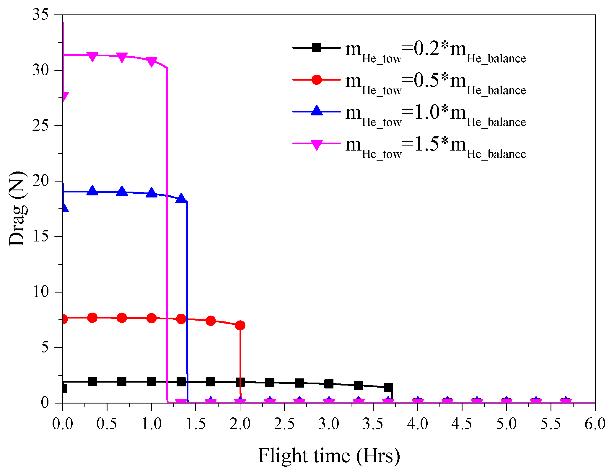 Aerospace 12 00727 g019 Aerospace 12 00727 g019
