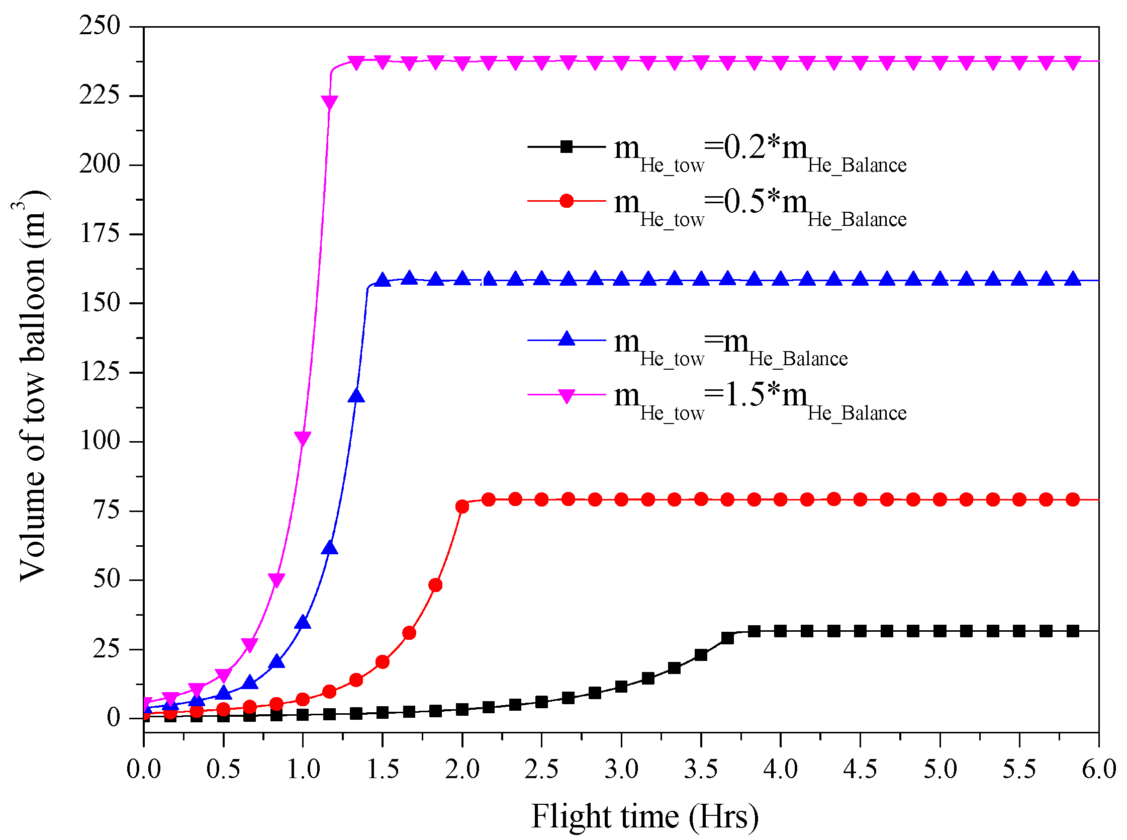 Aerospace 12 00727 g020 Aerospace 12 00727 g020