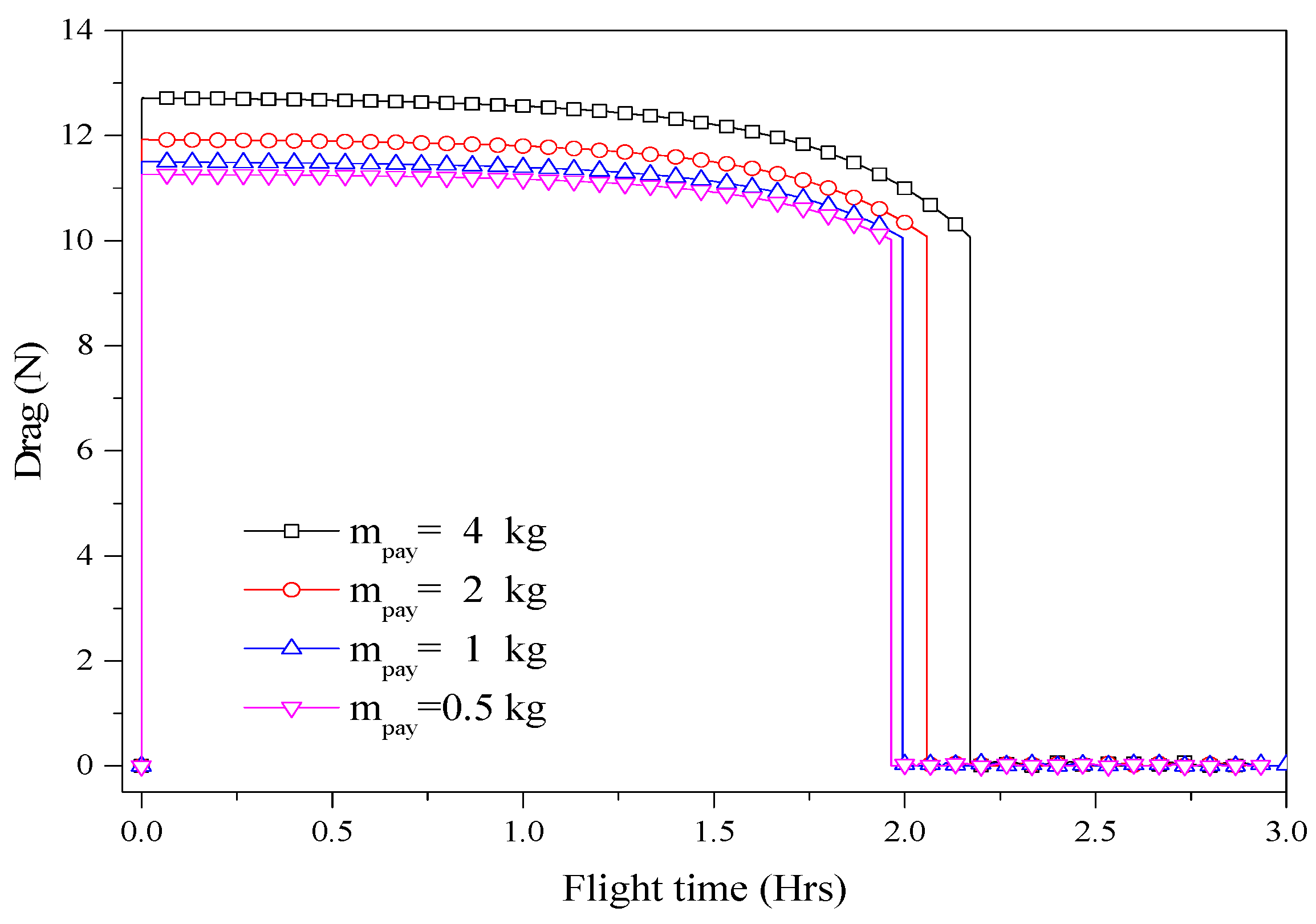 Aerospace 12 00727 g024 Aerospace 12 00727 g024