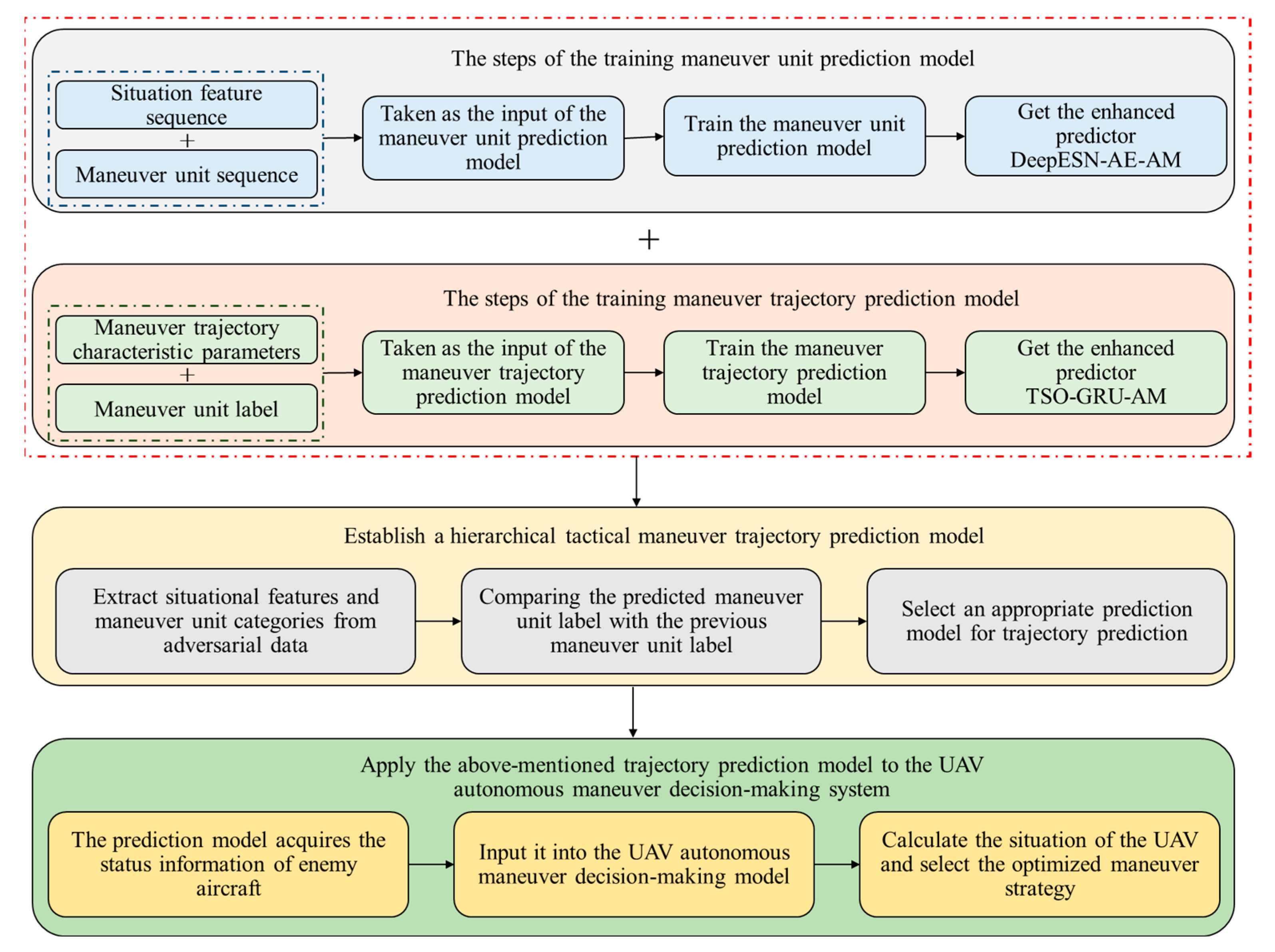 Aerospace 12 00731 g003
