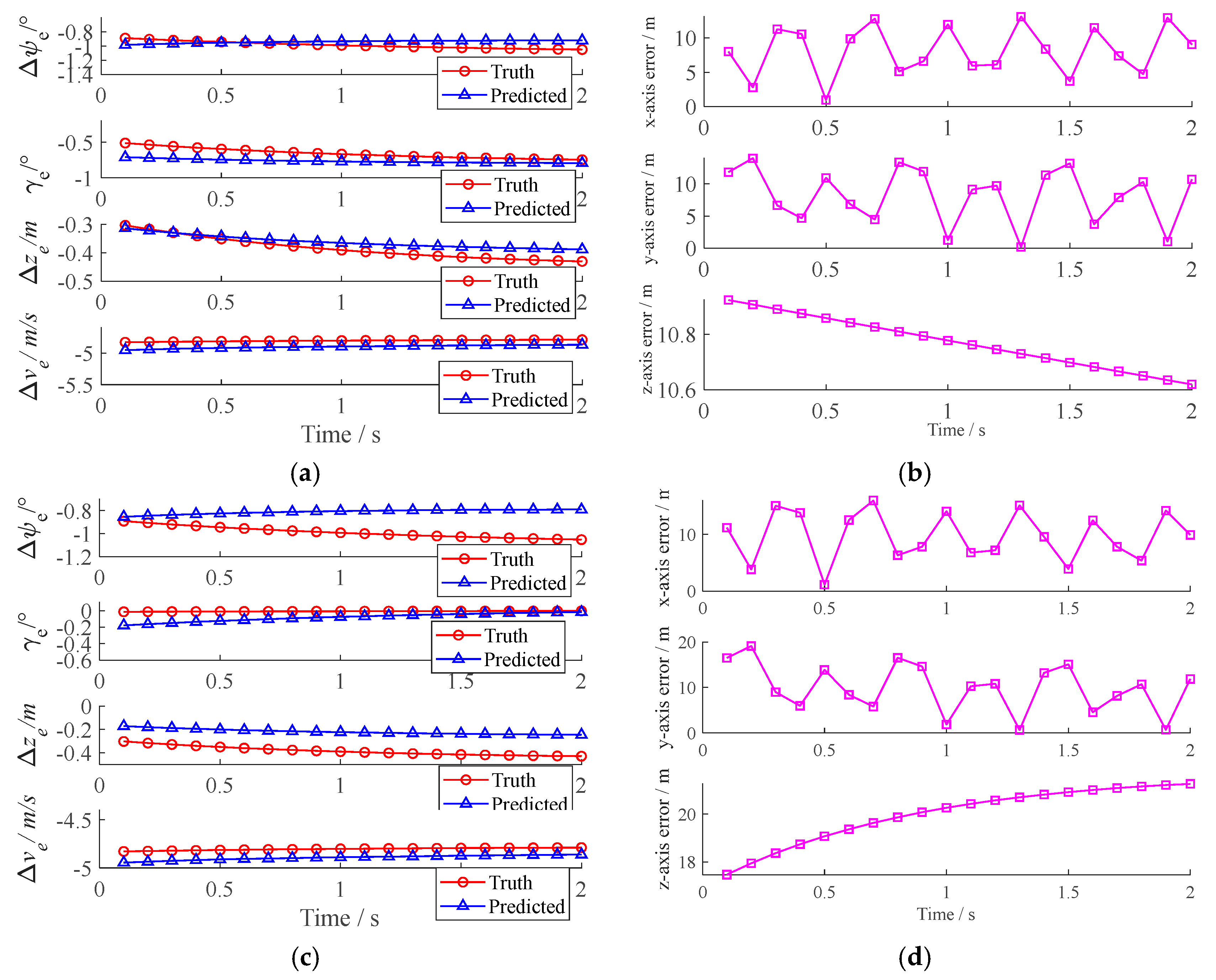 Aerospace 12 00731 g012