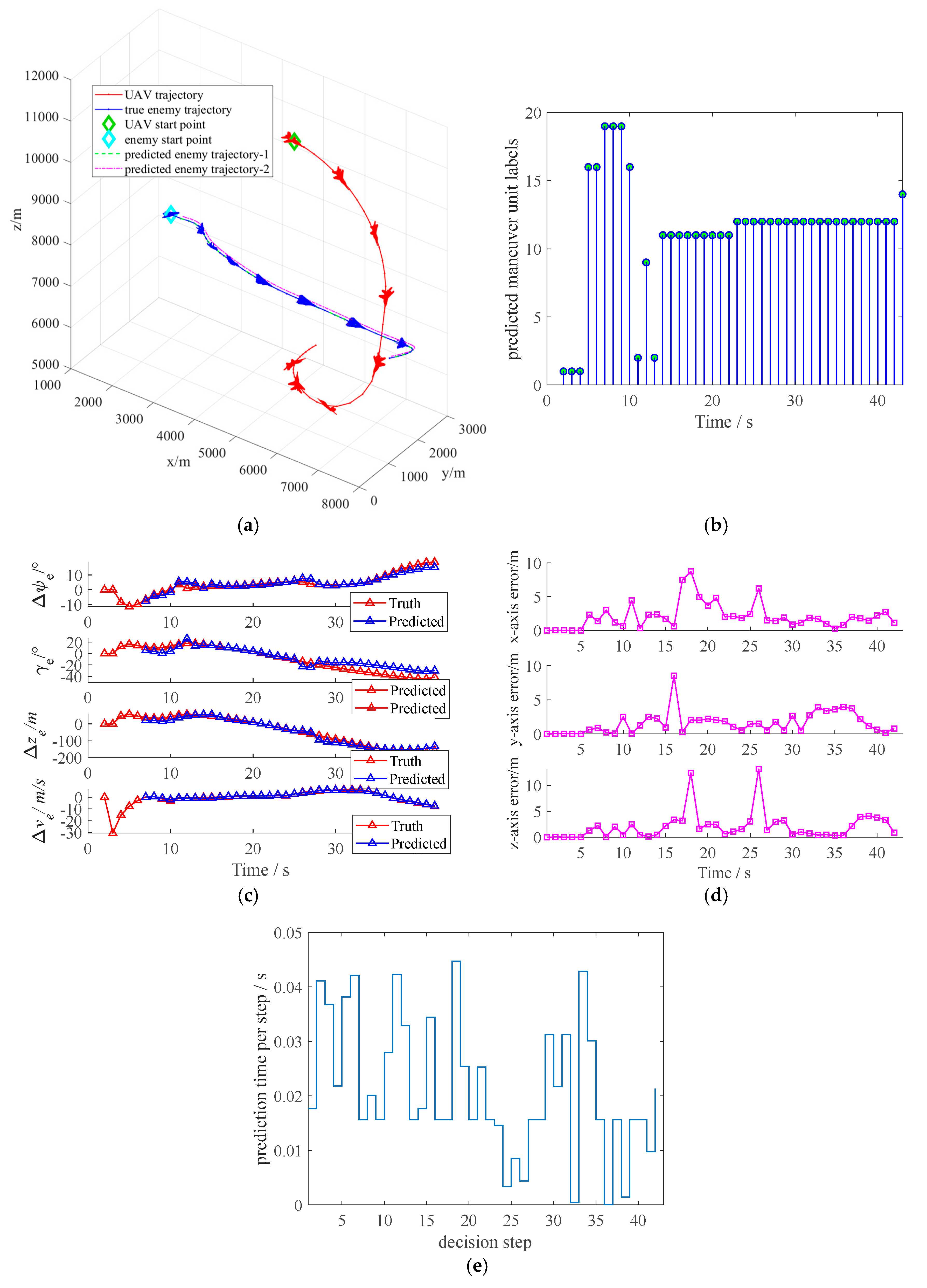 Aerospace 12 00731 g017