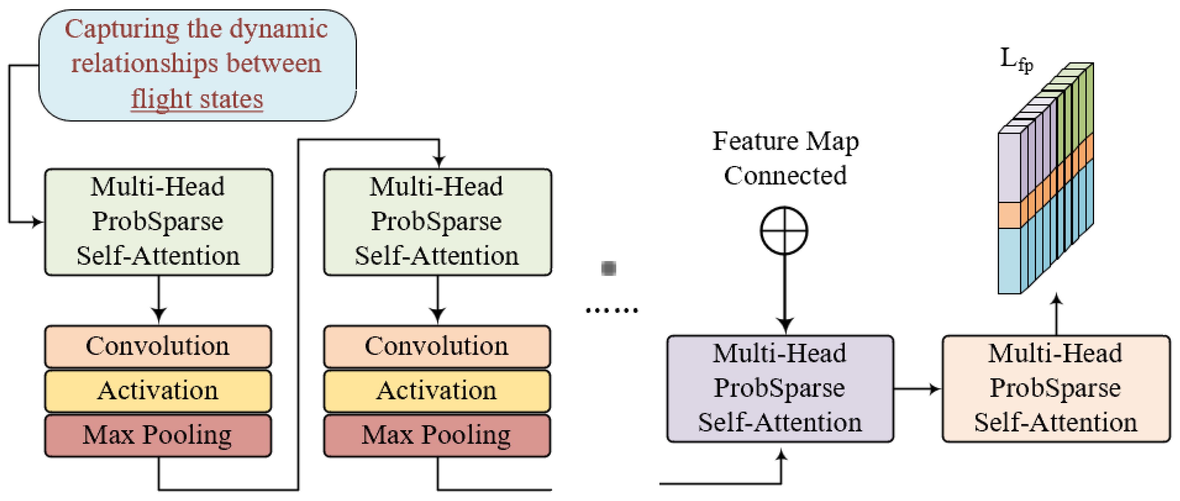 Aerospace 12 00744 g007 Aerospace 12 00744 g007