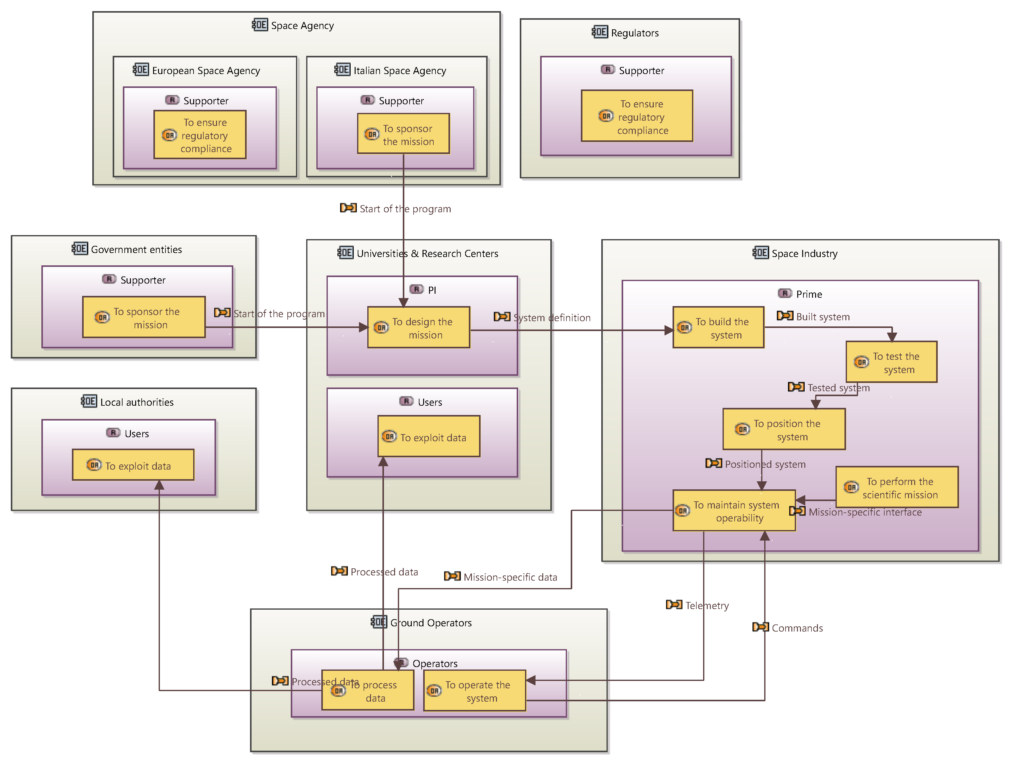 Aerospace 12 00745 g005