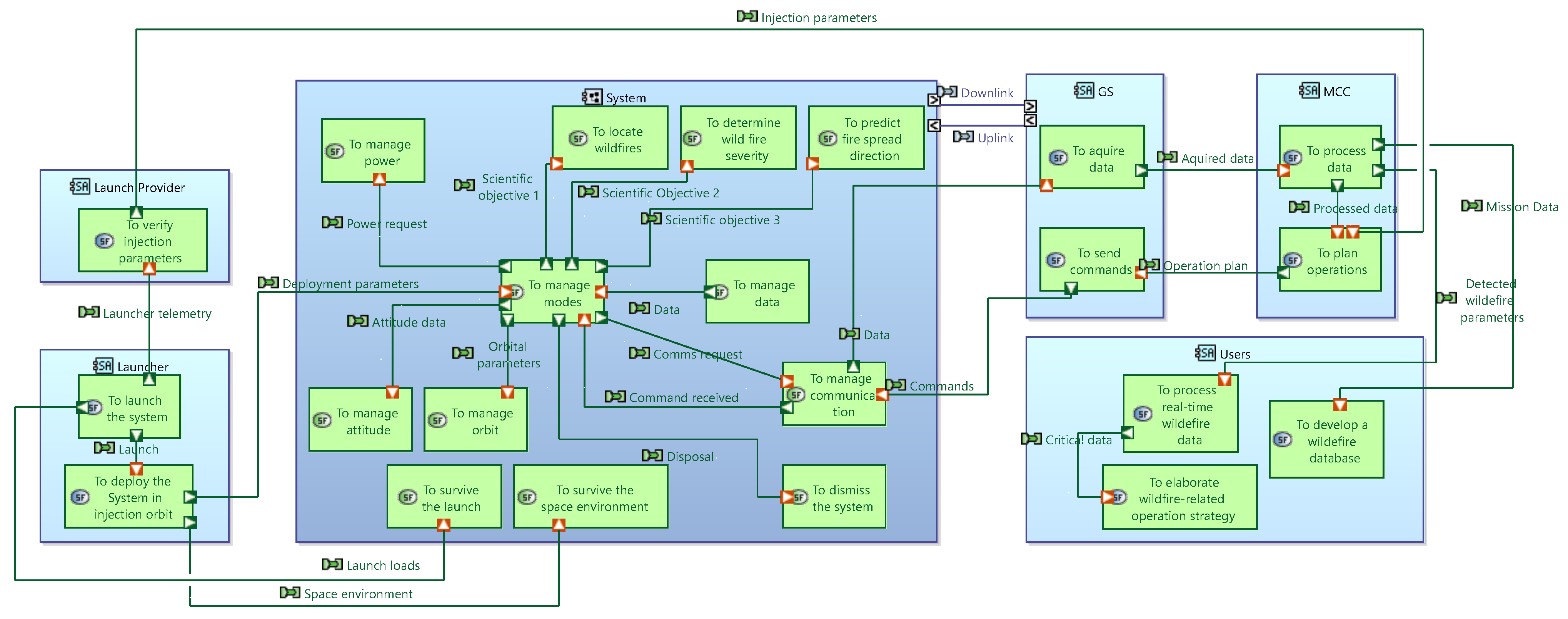 Aerospace 12 00745 g007