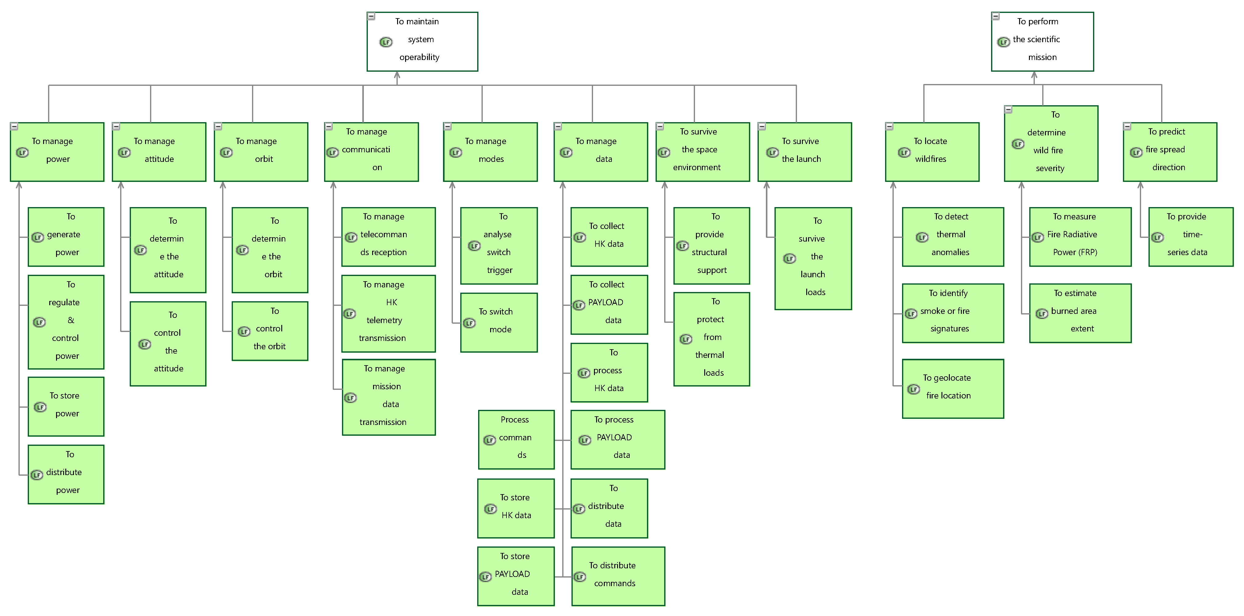 Aerospace 12 00745 g009