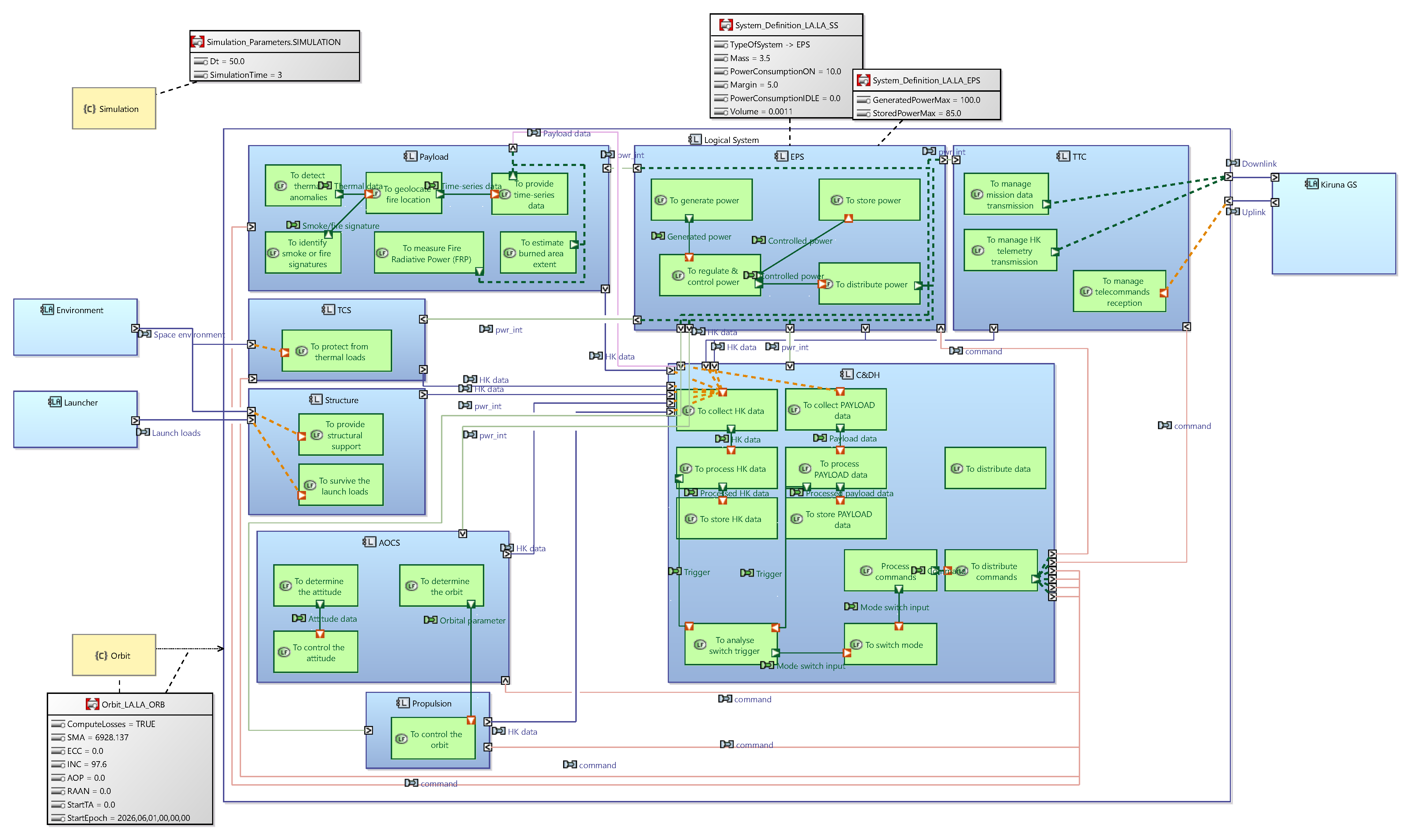 Aerospace 12 00745 g010