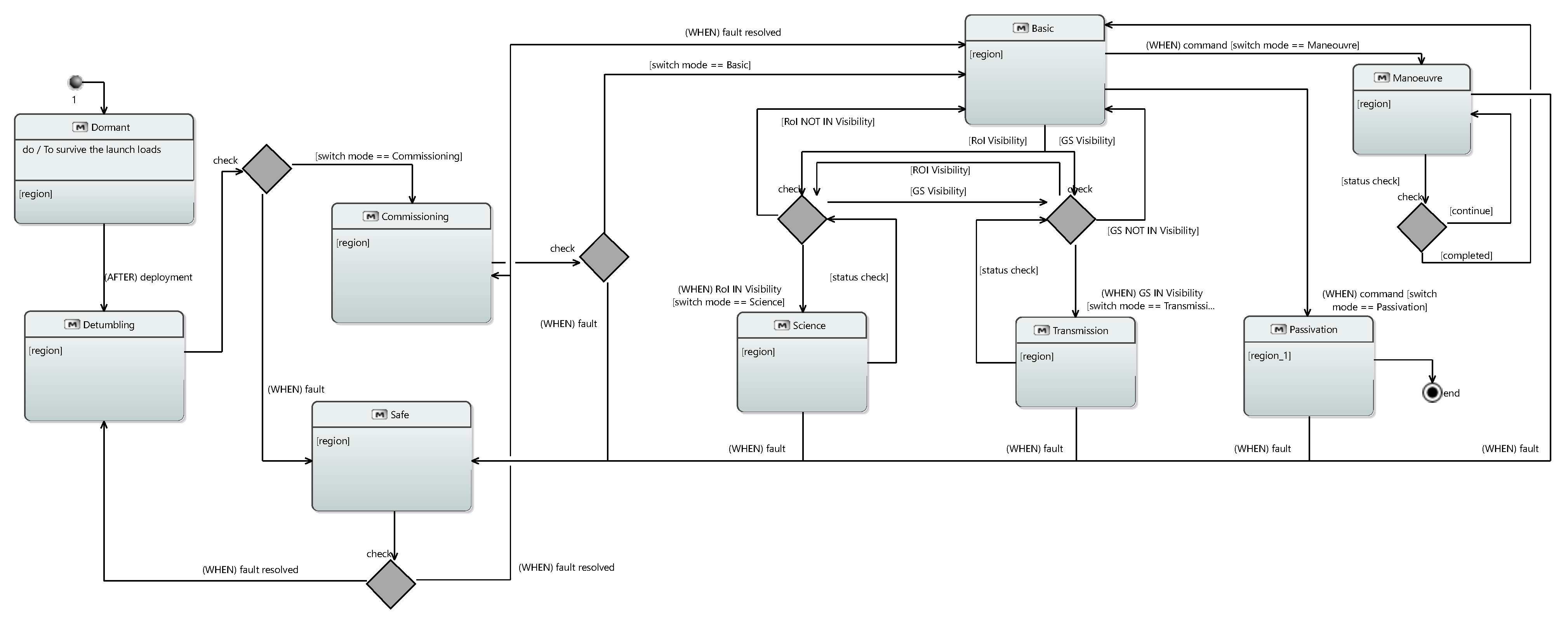 Aerospace 12 00745 g011
