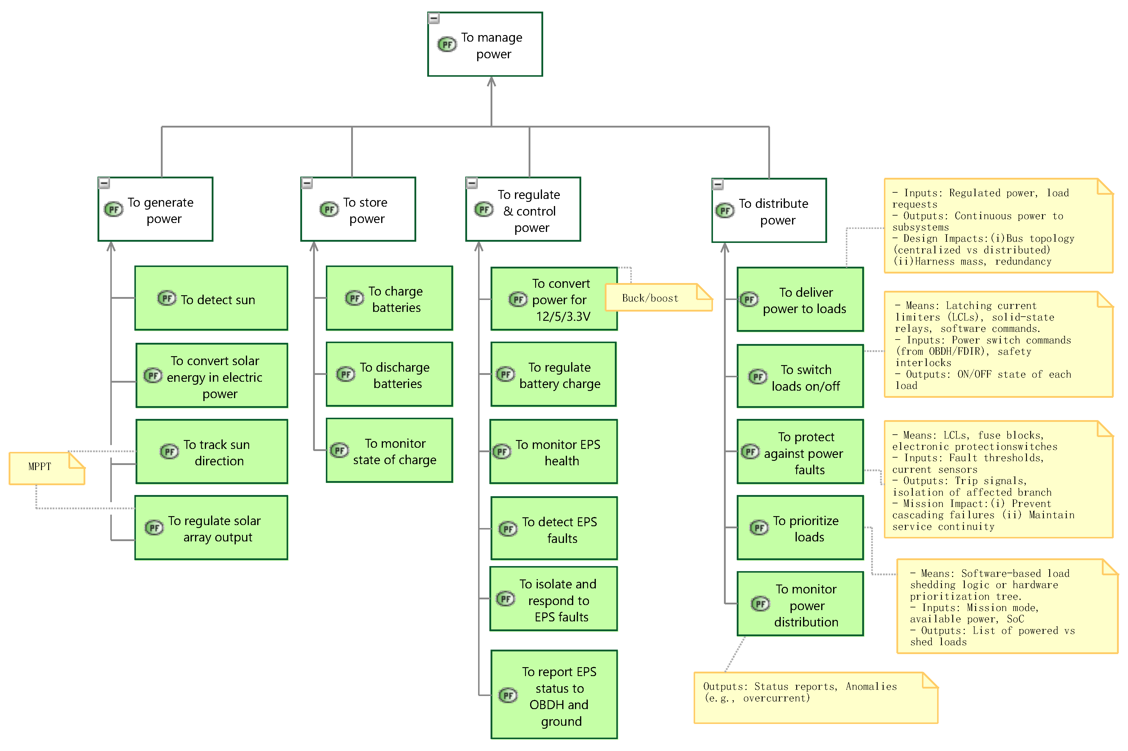 Aerospace 12 00745 g012