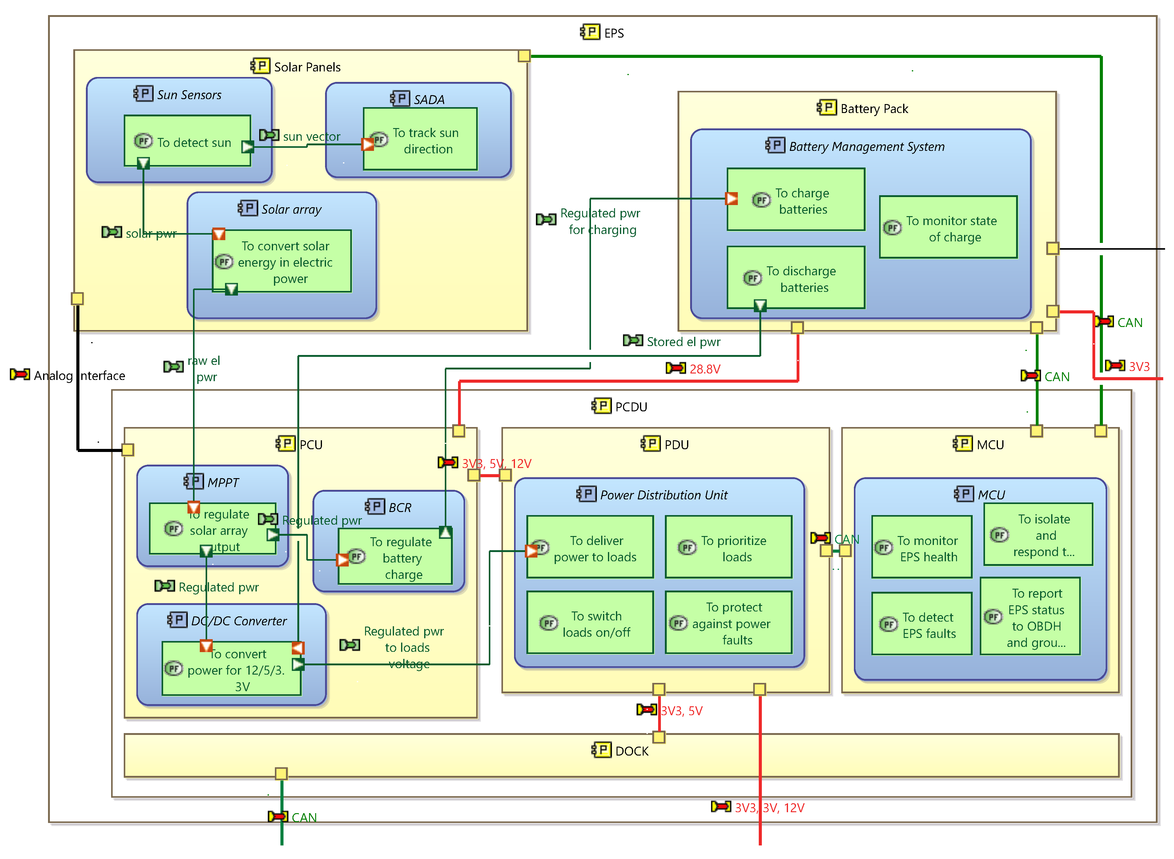 Aerospace 12 00745 g013