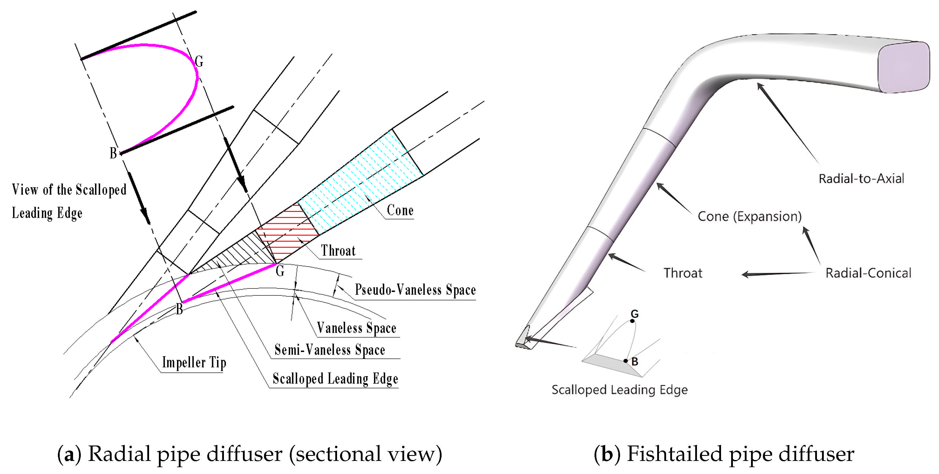 Aerospace 12 00746 g001
