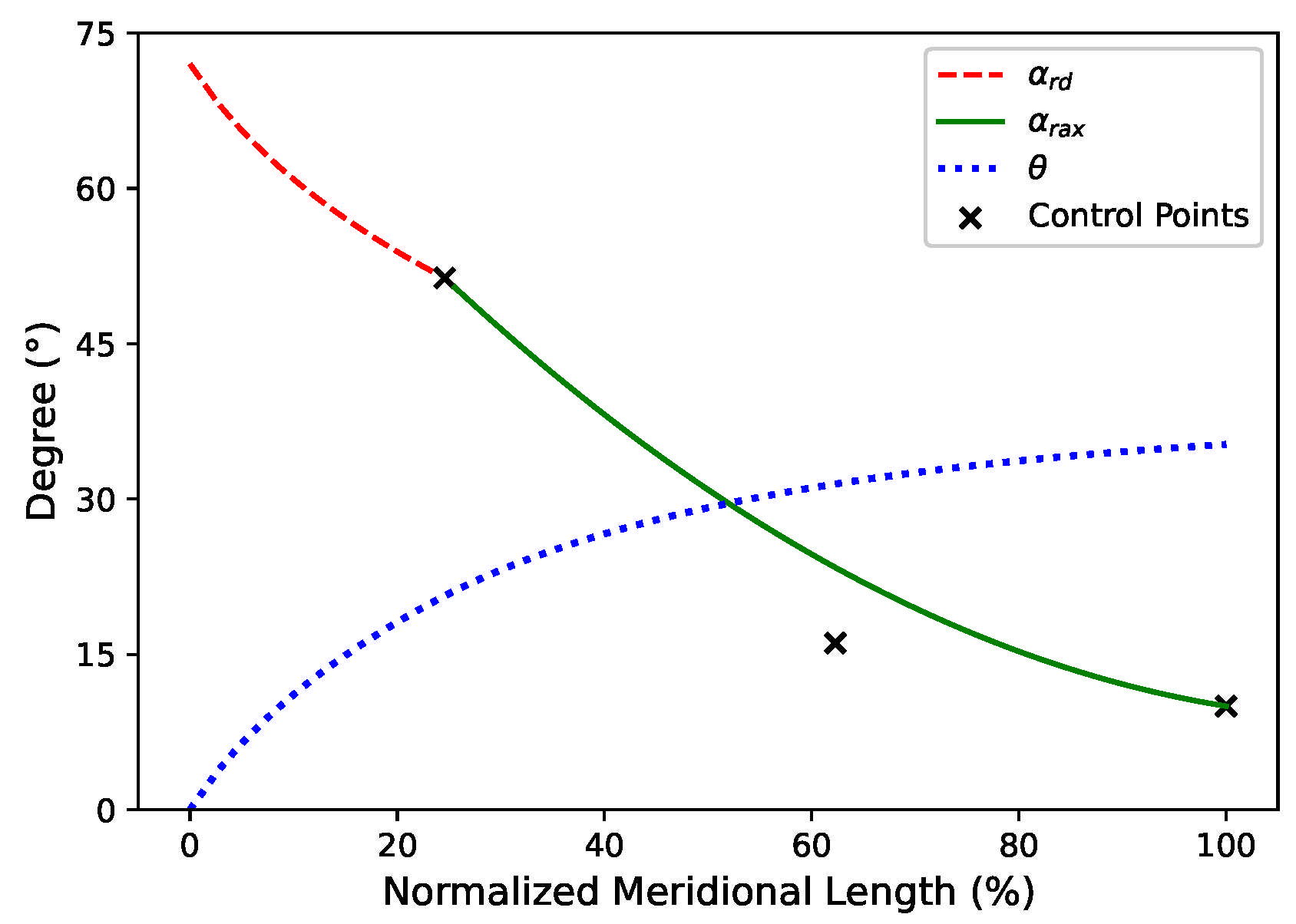 Aerospace 12 00746 g004