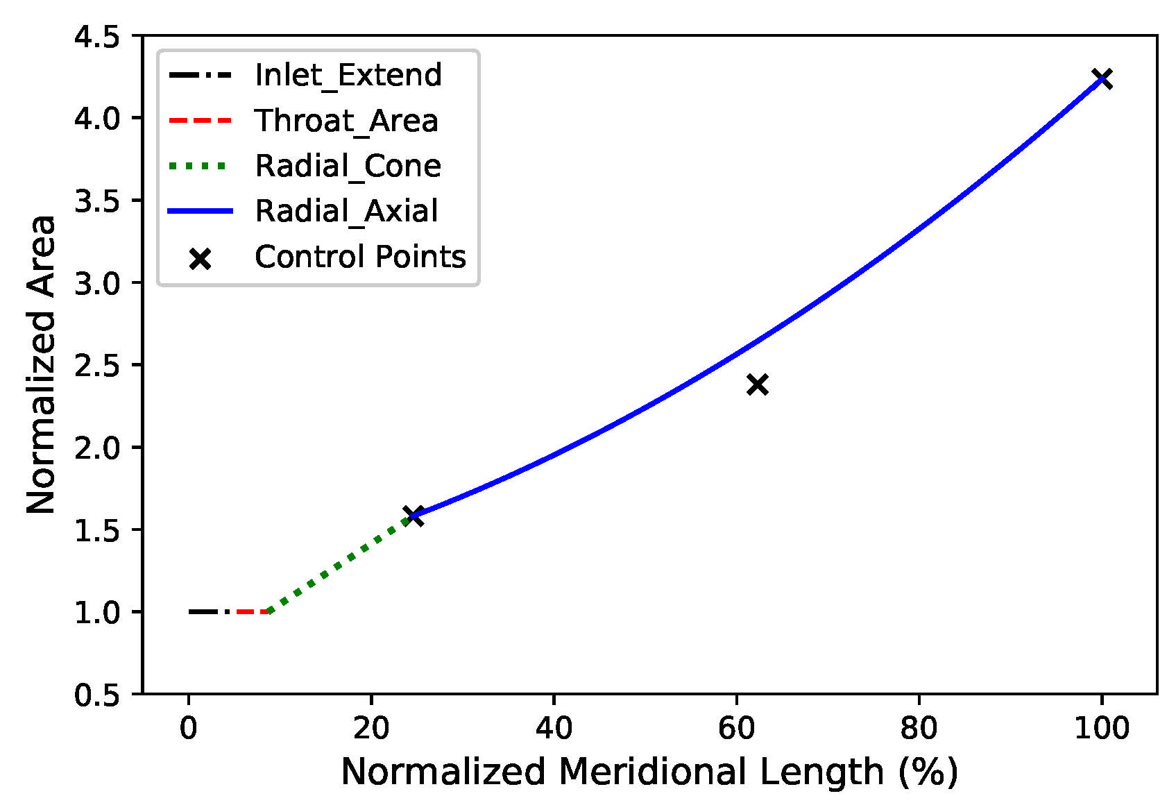 Aerospace 12 00746 g005