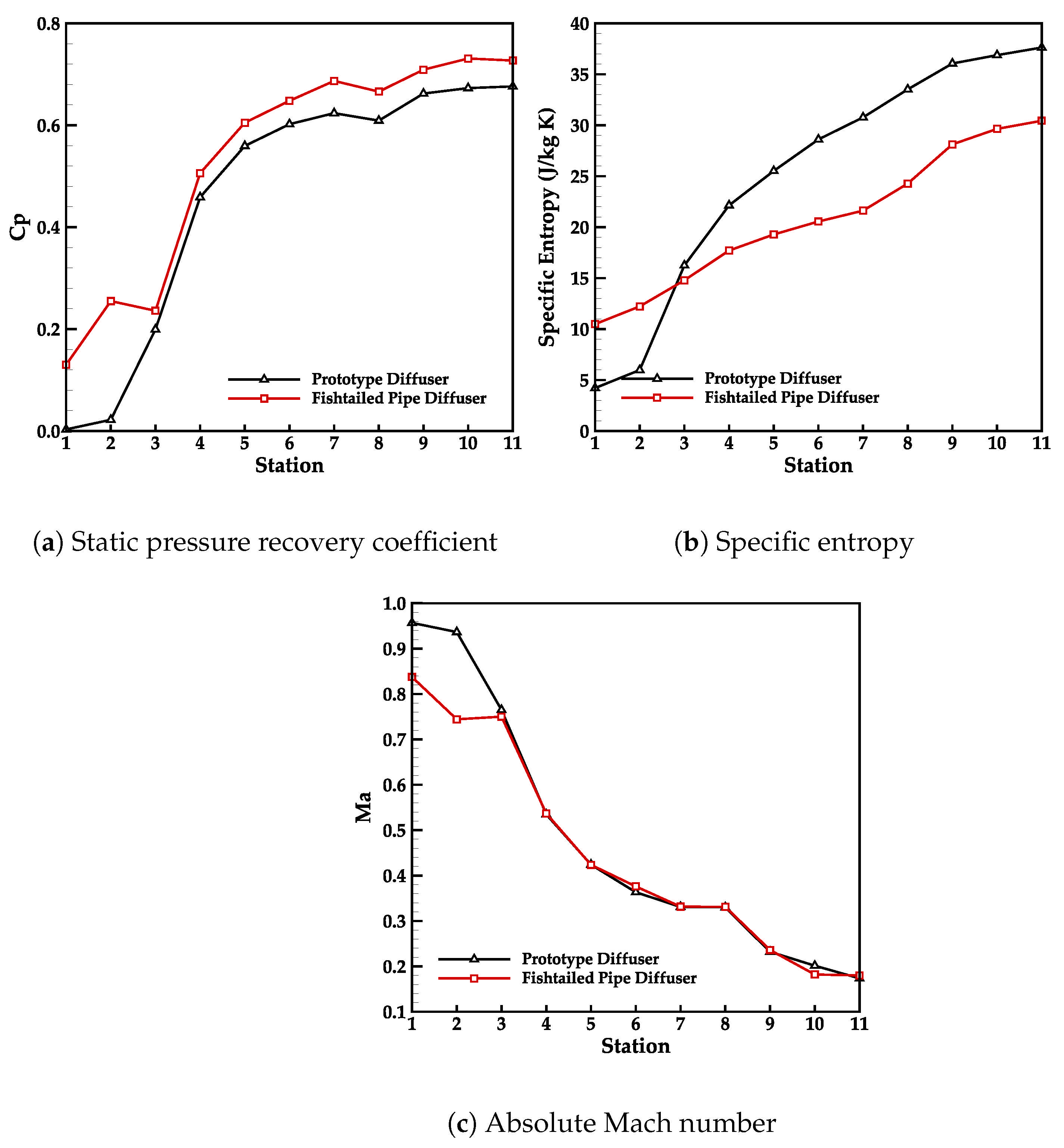 Aerospace 12 00746 g020