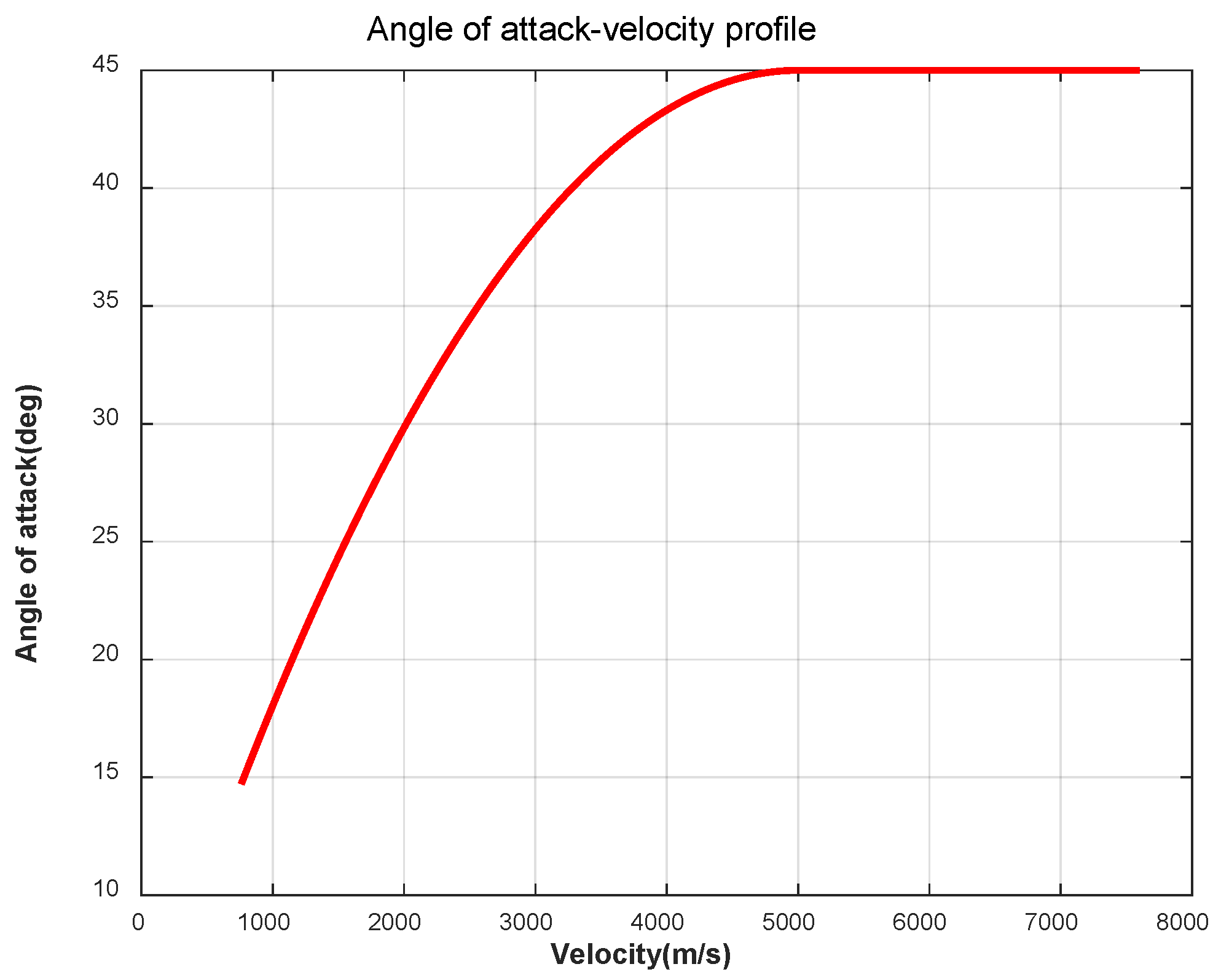 Aerospace 12 00747 g001