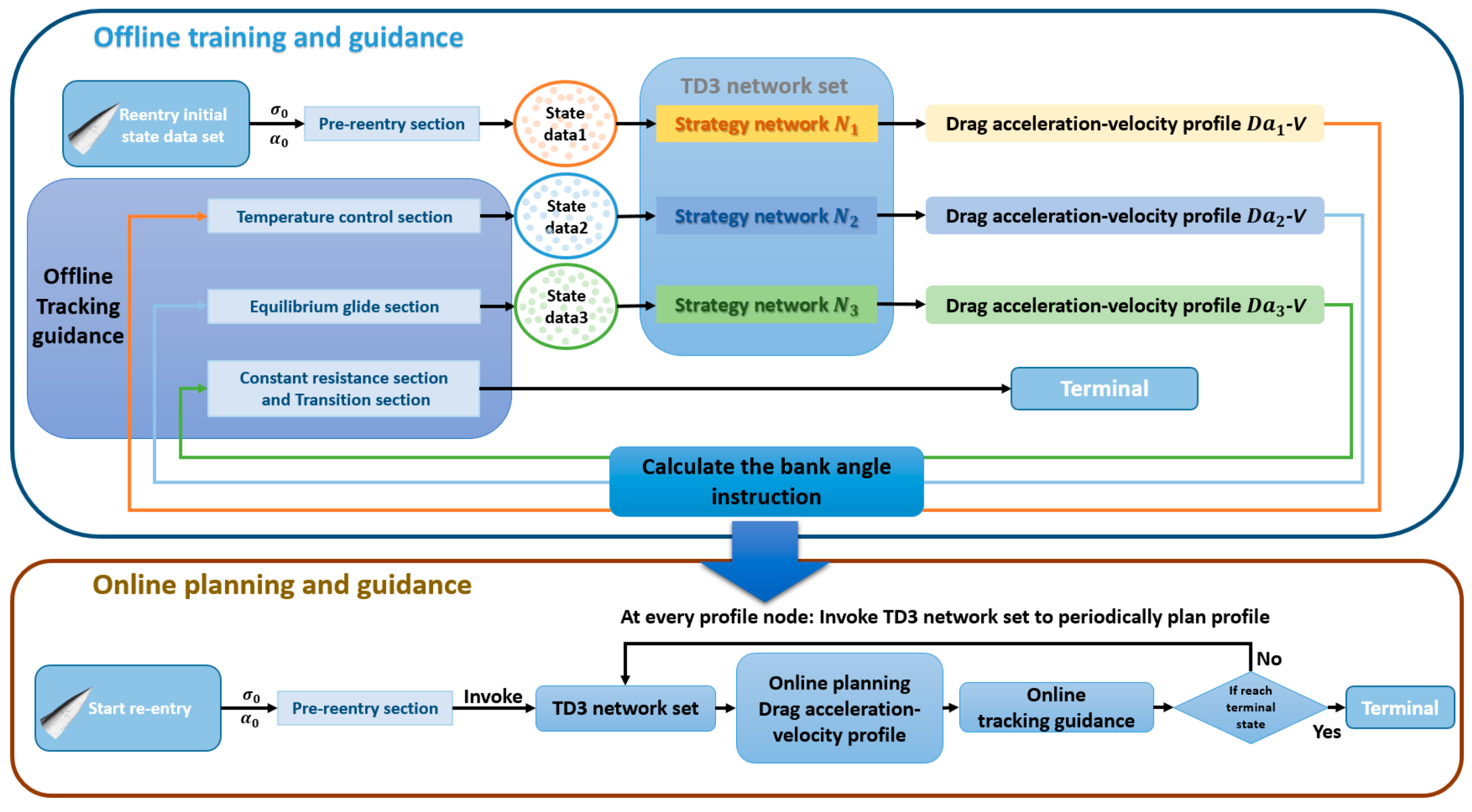 Aerospace 12 00747 g003