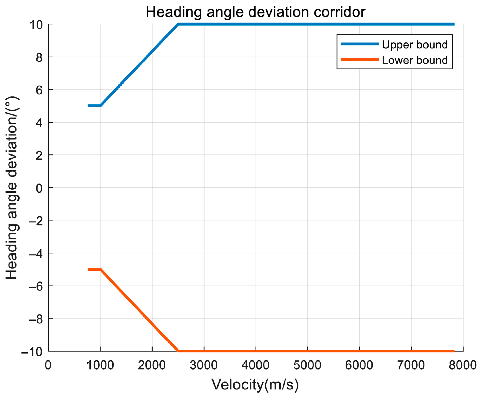 Aerospace 12 00747 g006