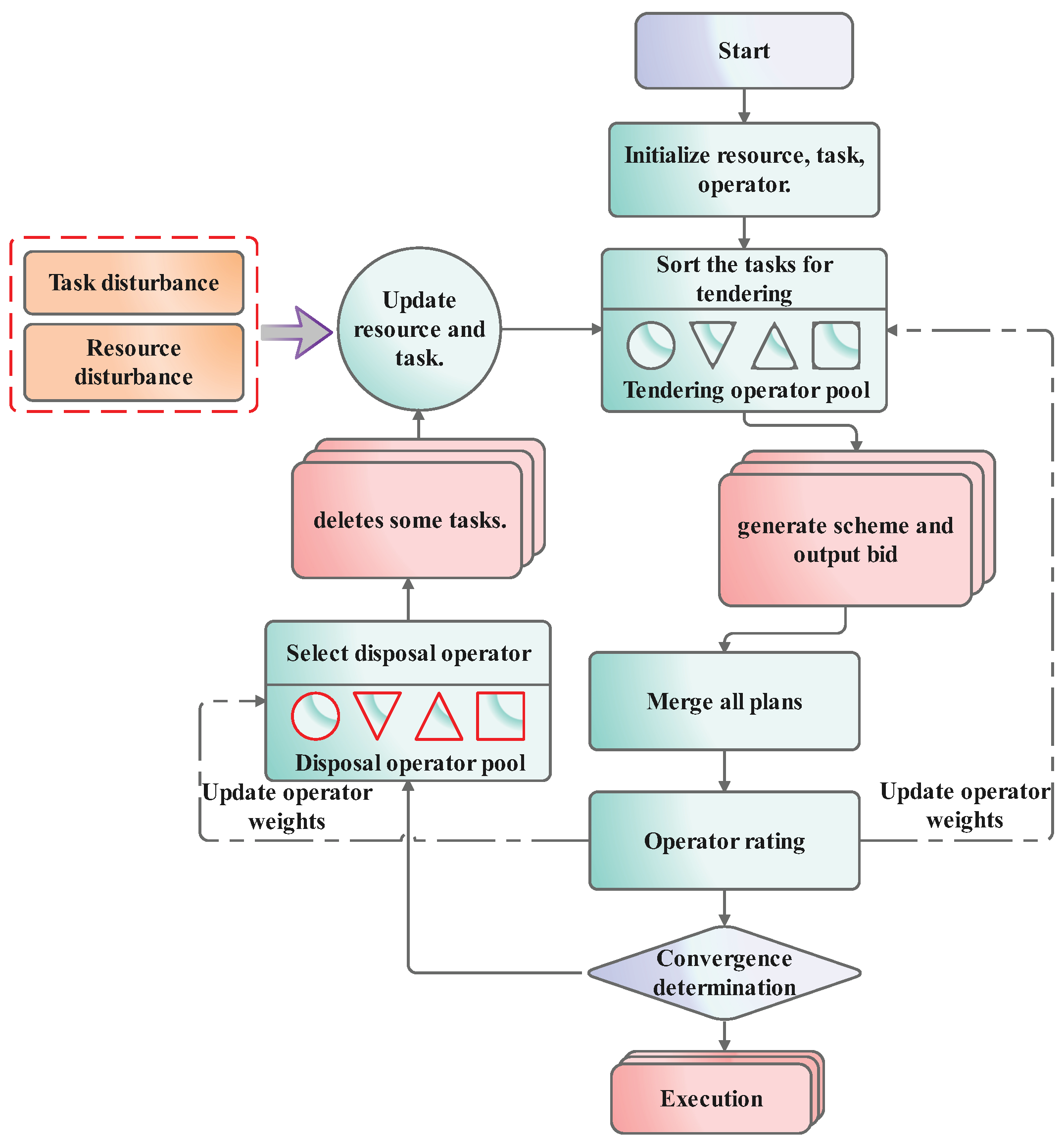 Aerospace 12 00749 g003