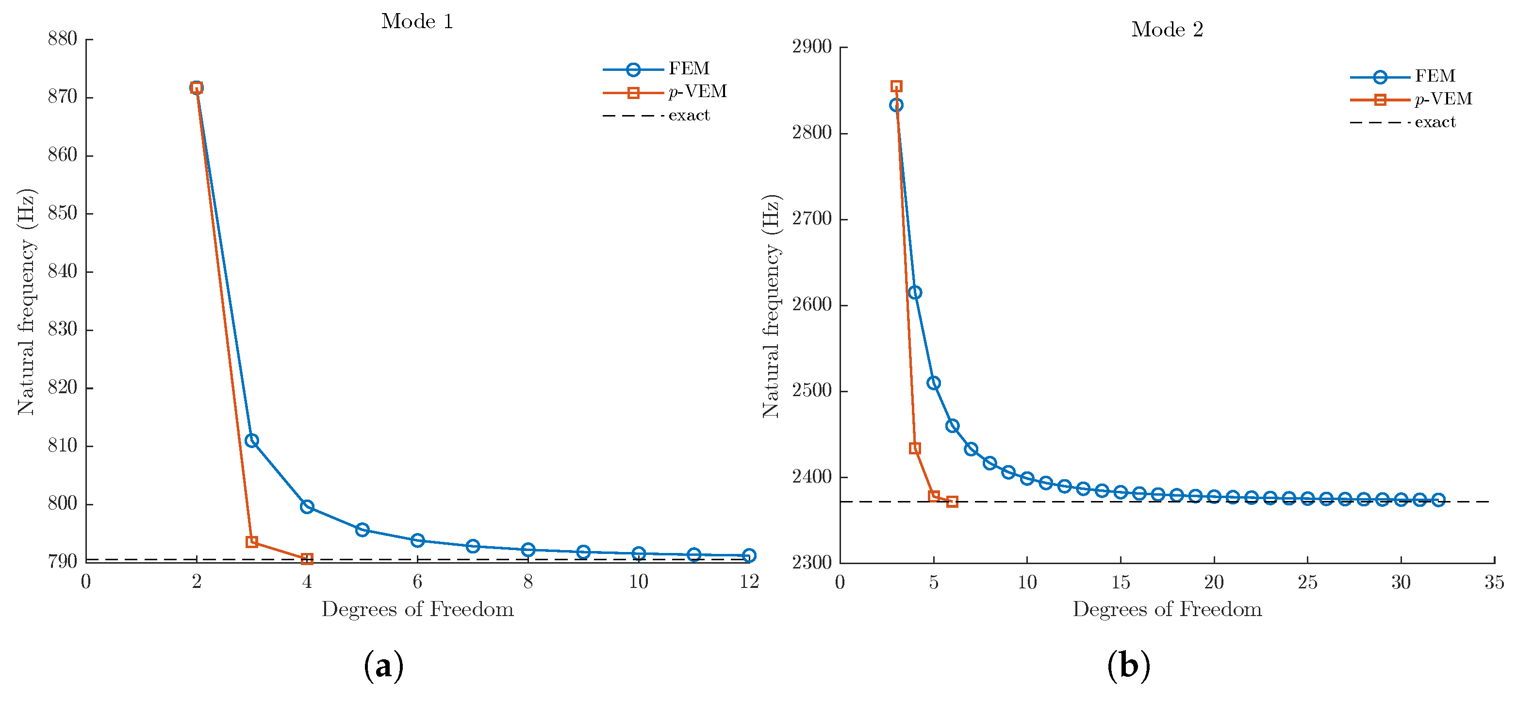 Aerospace 12 00750 g002a