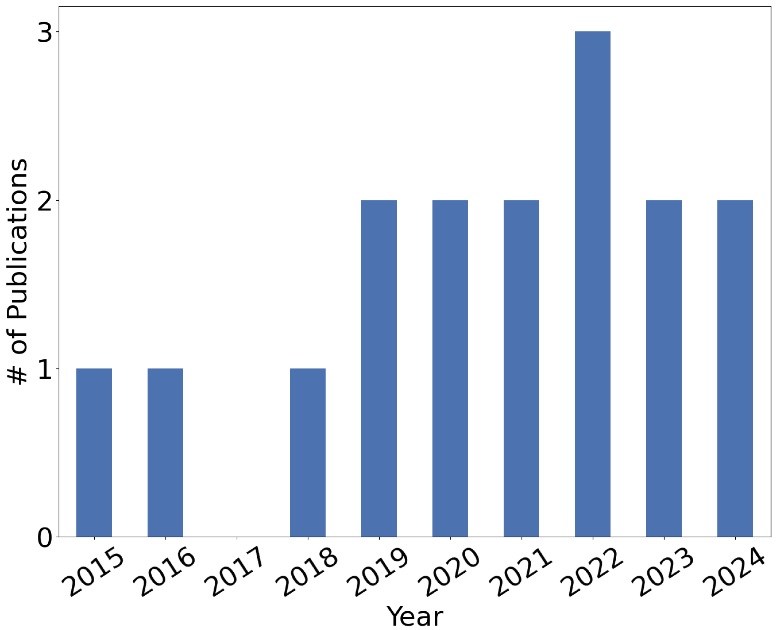 Aerospace 12 00751 g003