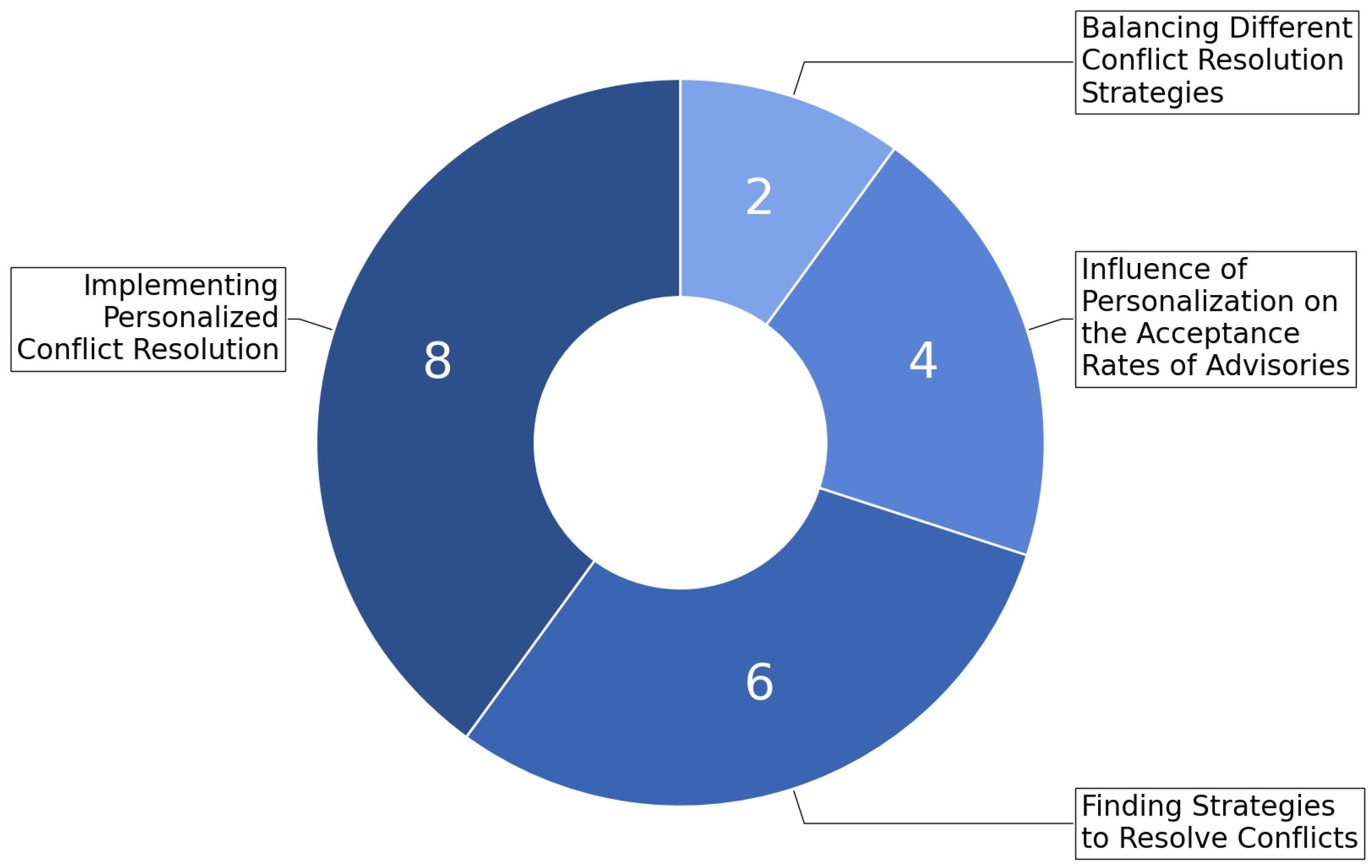 Aerospace 12 00751 g004
