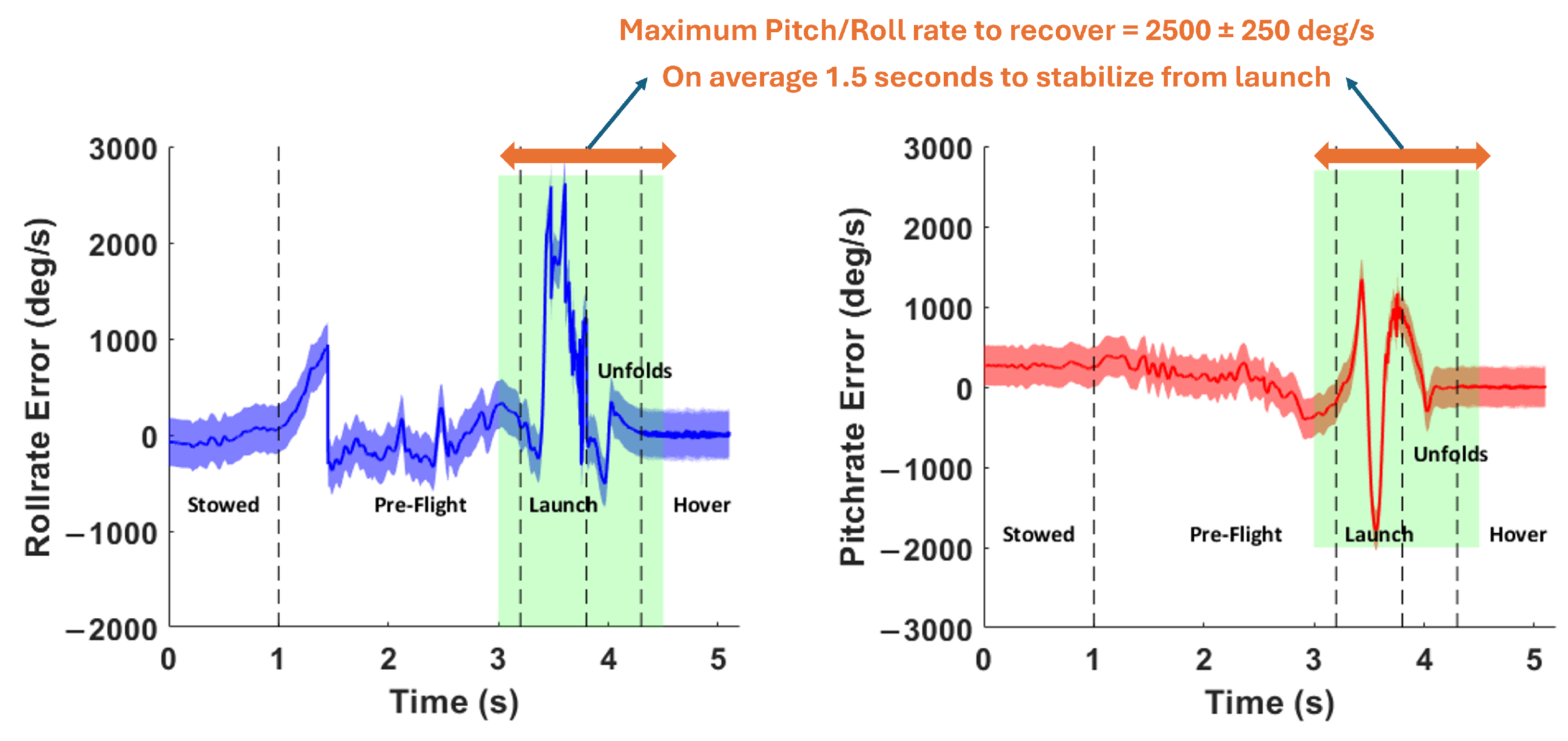 Aerospace 12 00754 g015