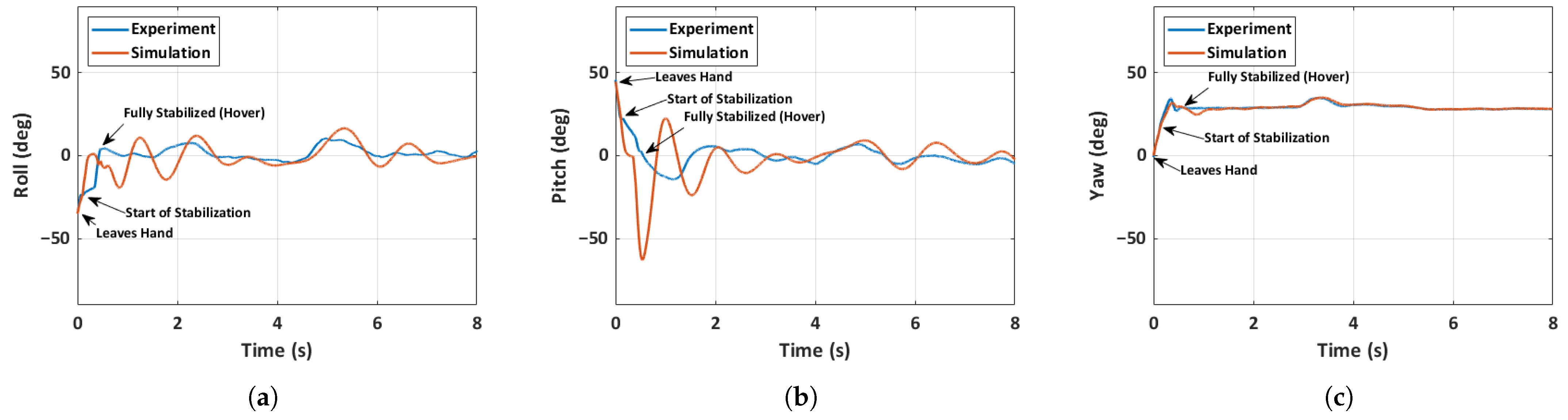 Aerospace 12 00754 g026