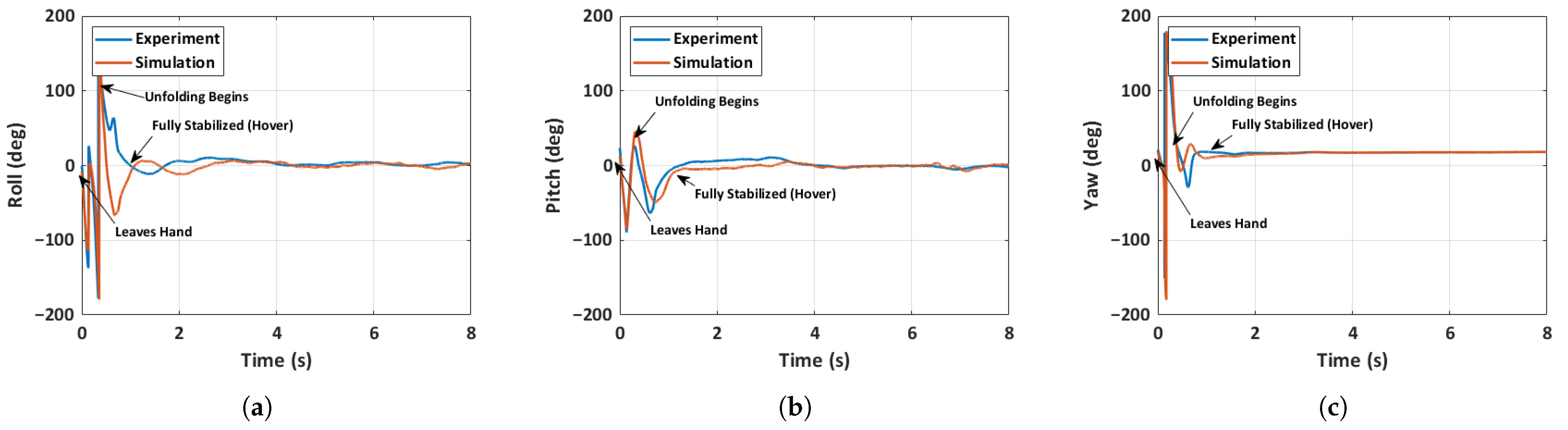 Aerospace 12 00754 g031