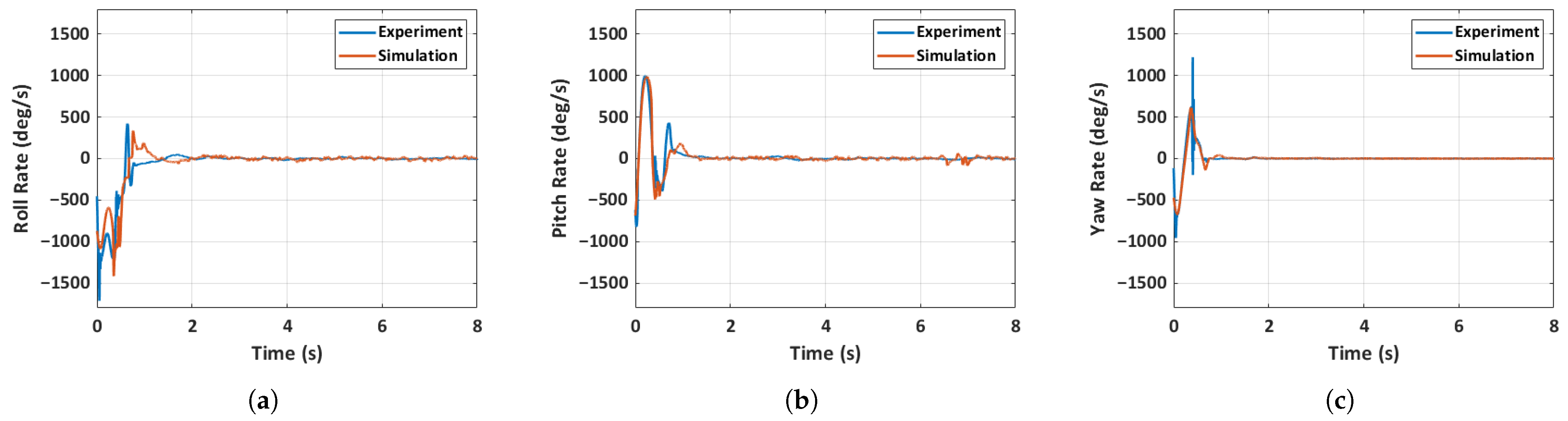 Aerospace 12 00754 g032