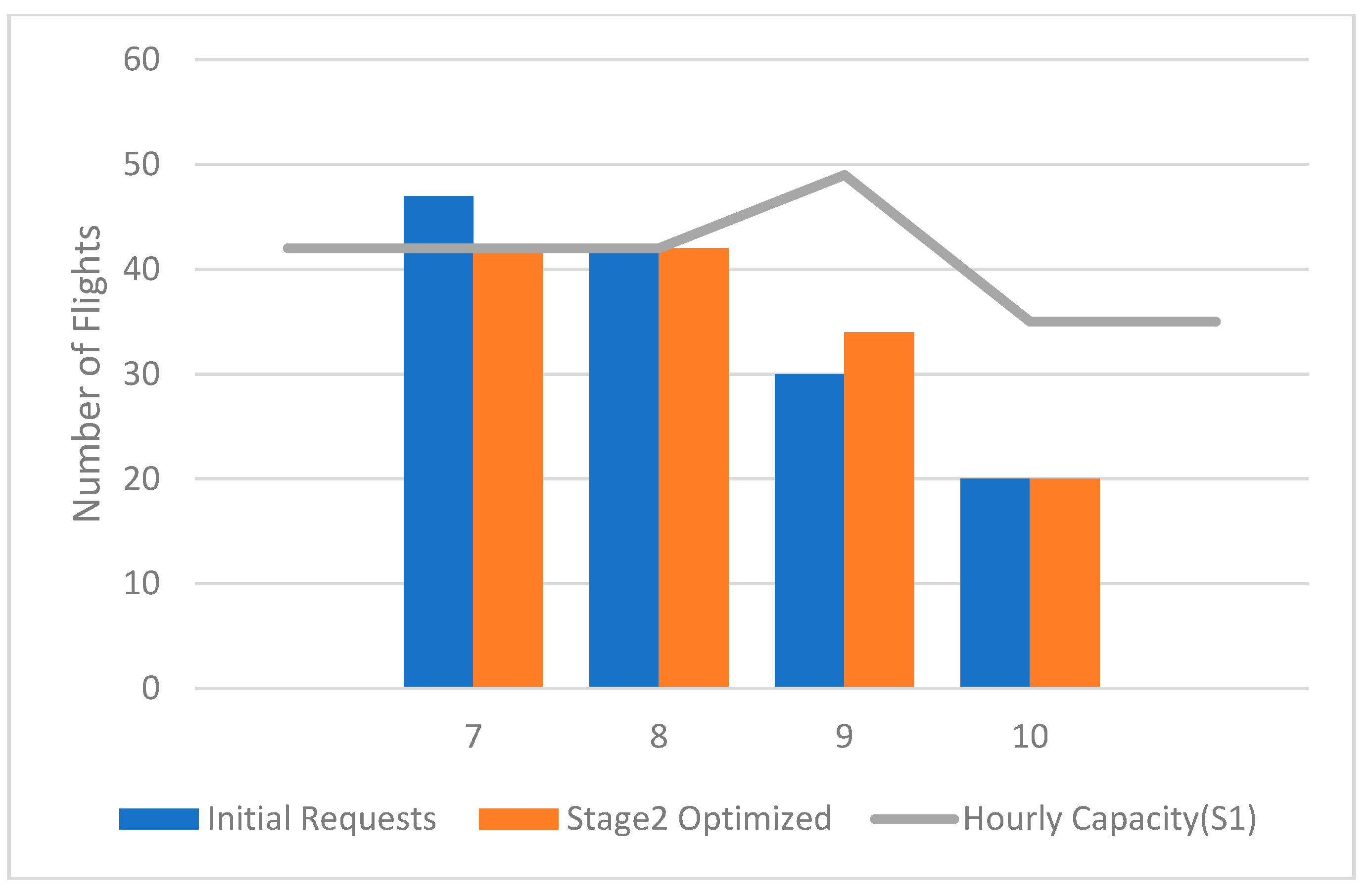Aerospace 12 00755 g003