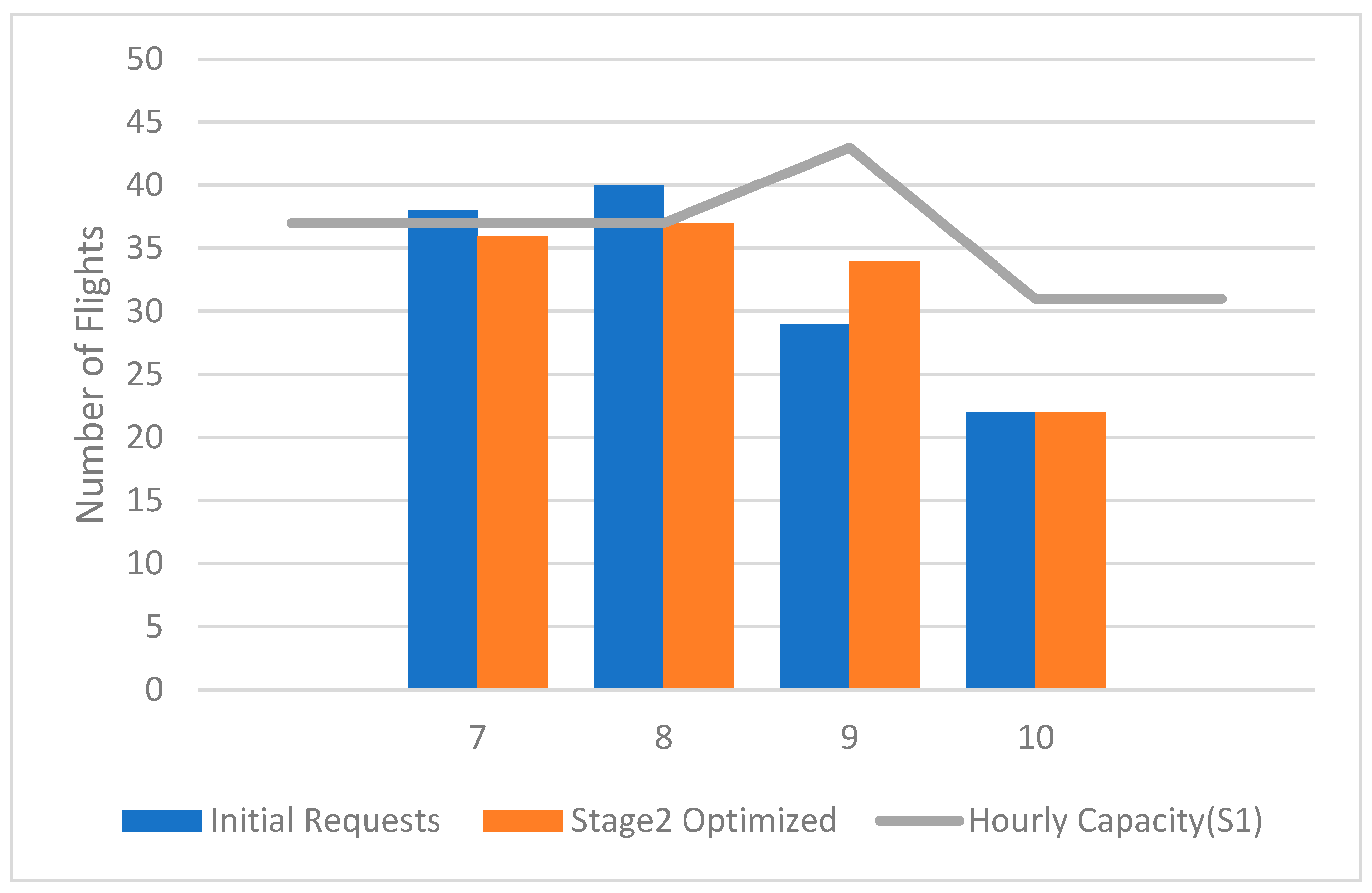 Aerospace 12 00755 g004