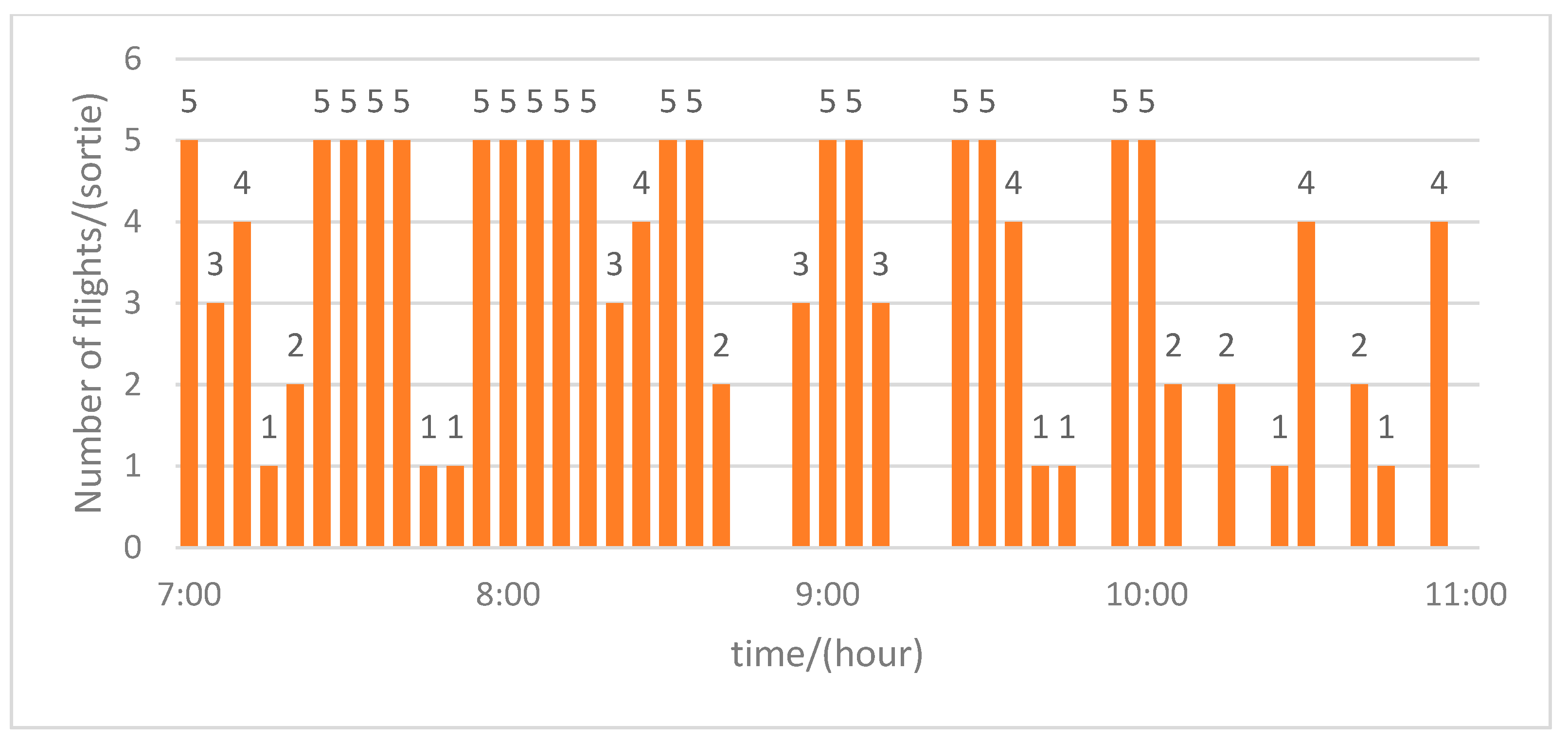 Aerospace 12 00755 g008