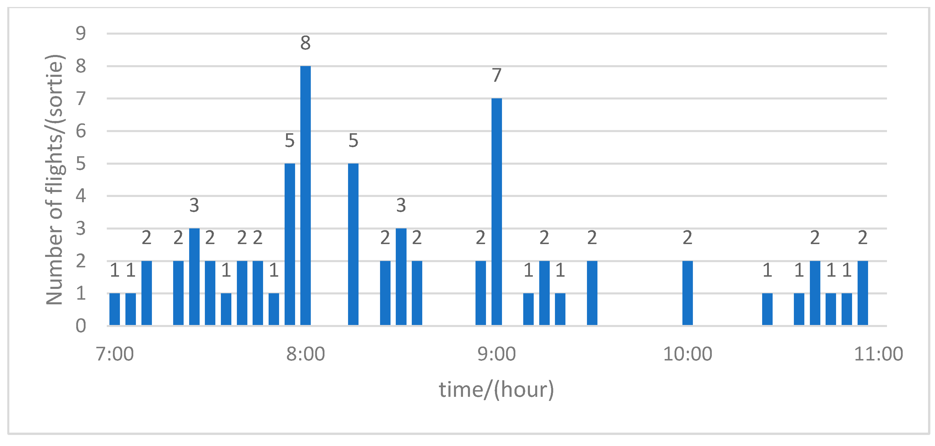 Aerospace 12 00755 g011
