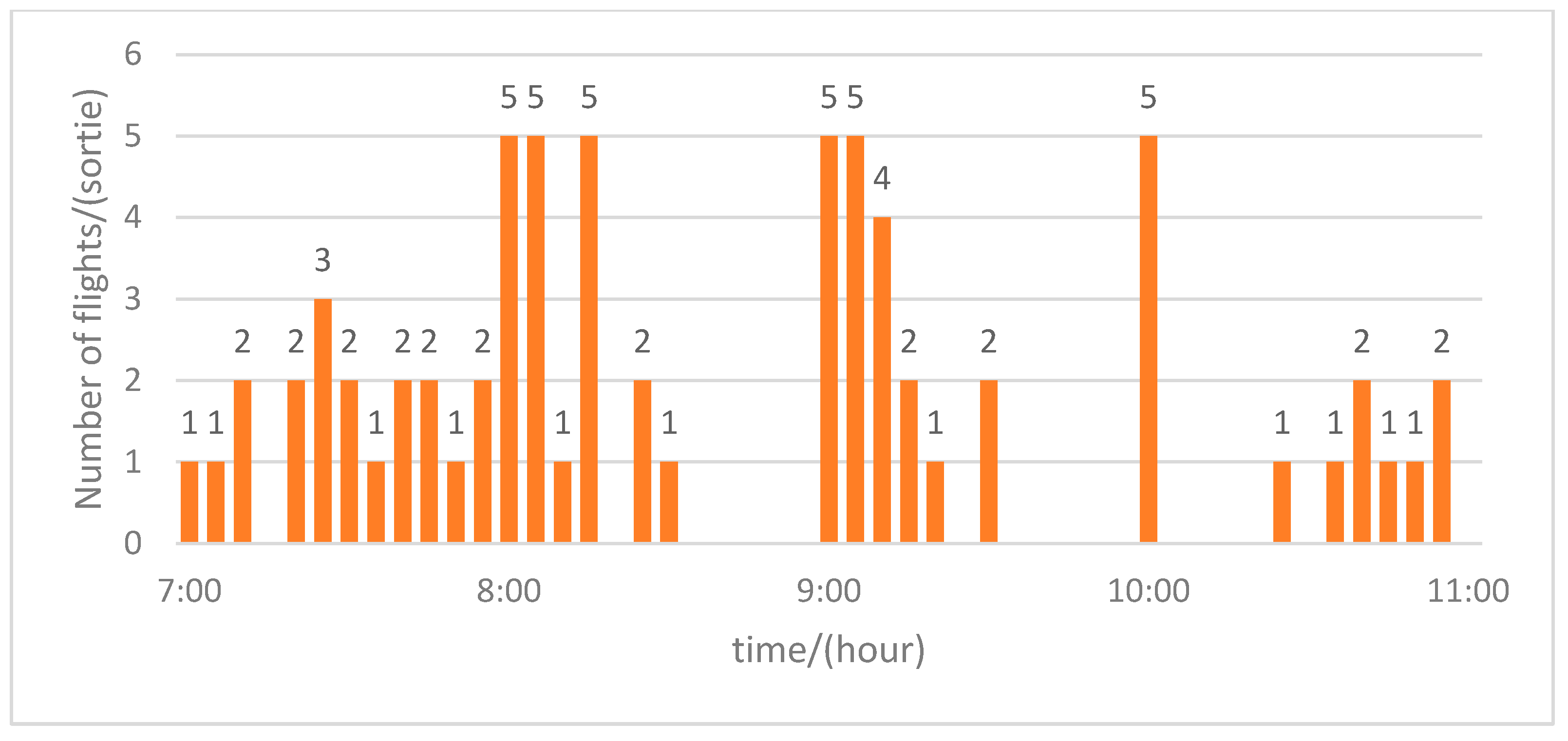 Aerospace 12 00755 g012